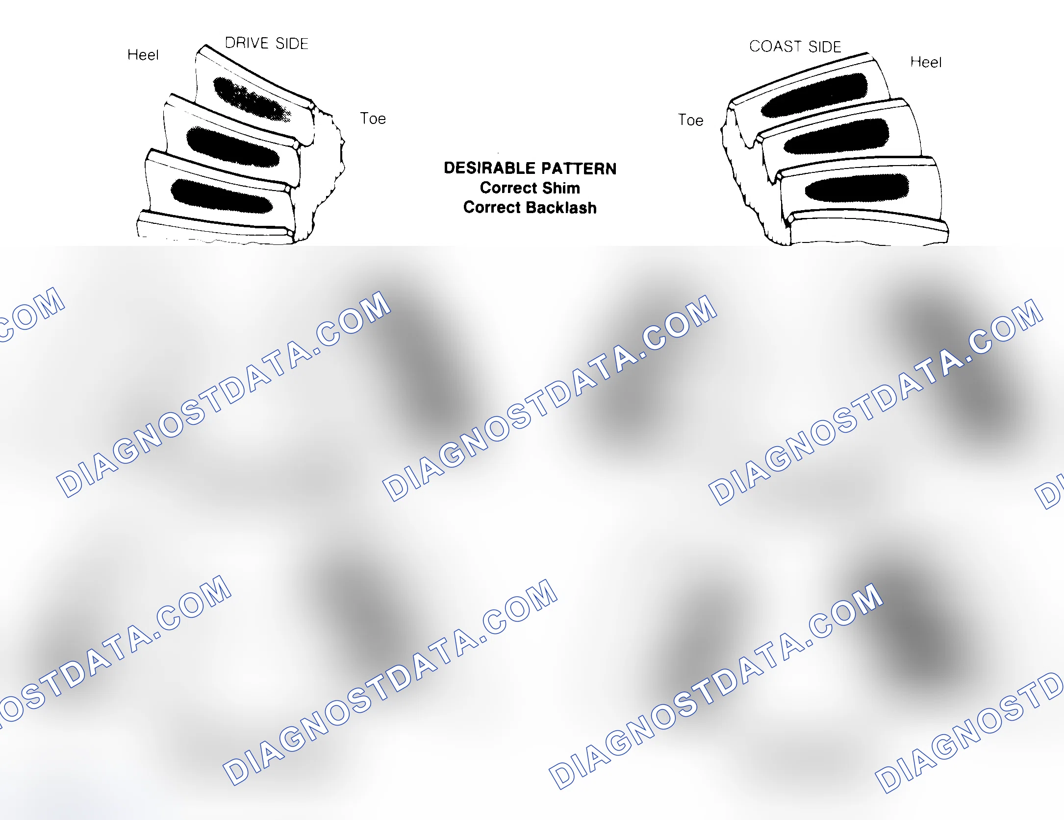 Scheme 1: Drive Axle Gear Tooth Patterns
