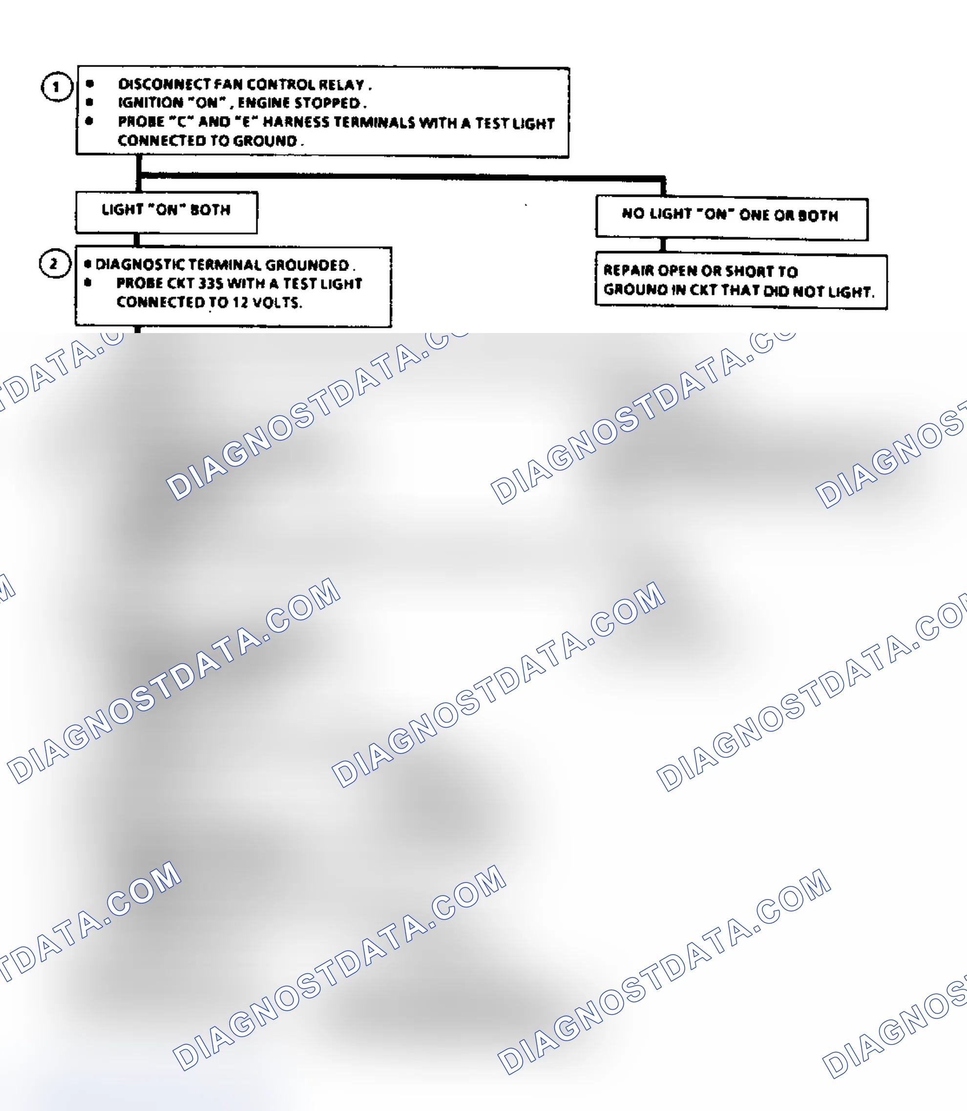 Scheme 681: Flow Chart C12 (2 Of 2), Cooling Fan Control Ckt (5.0/5.7L)