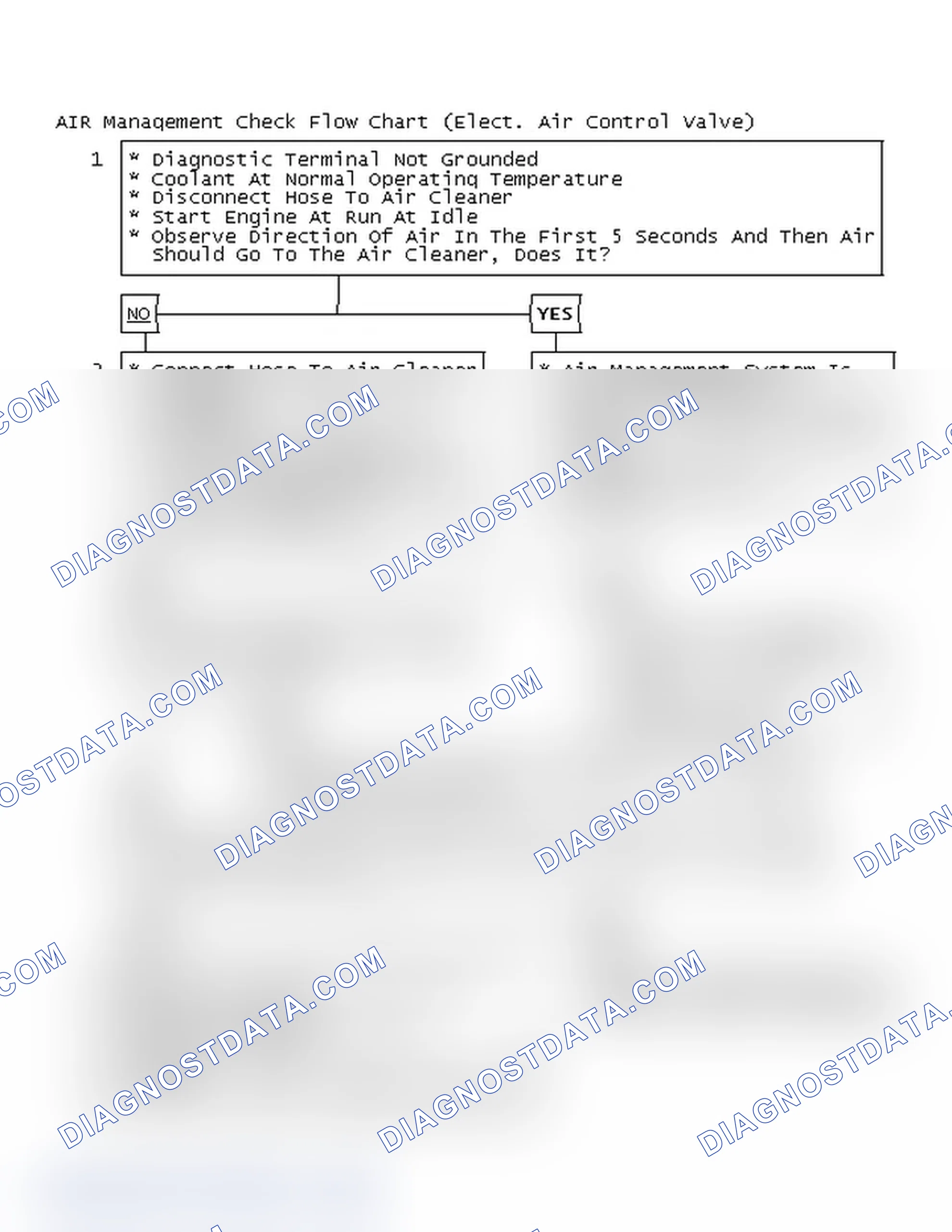 Scheme 119: AIR Management Check Flow Chart (Elect. Air Control Valve)