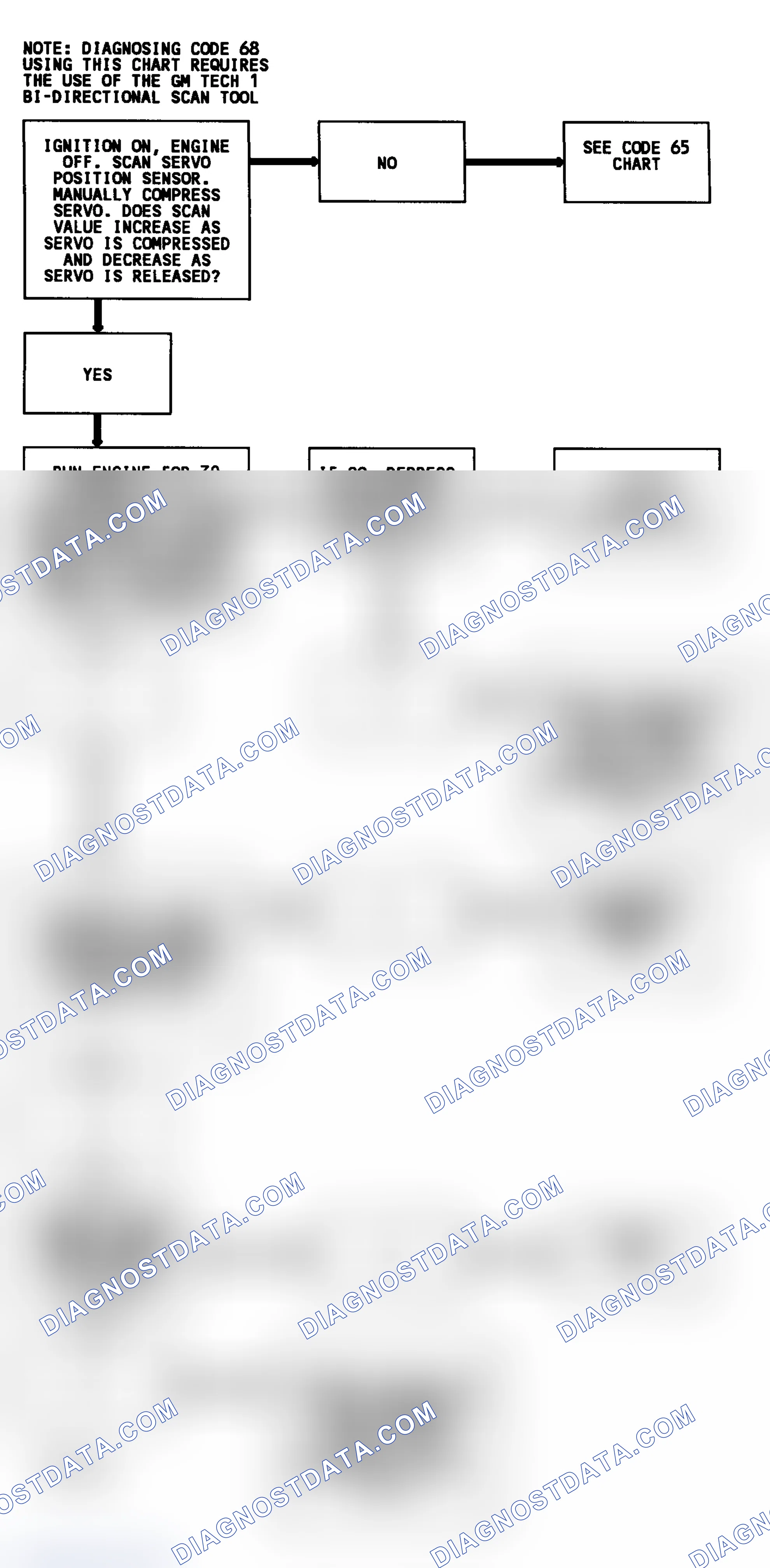 Scheme 334: CODE 68, Flowchart, Cruise System Prob. Using Tech-1 (3.8L)