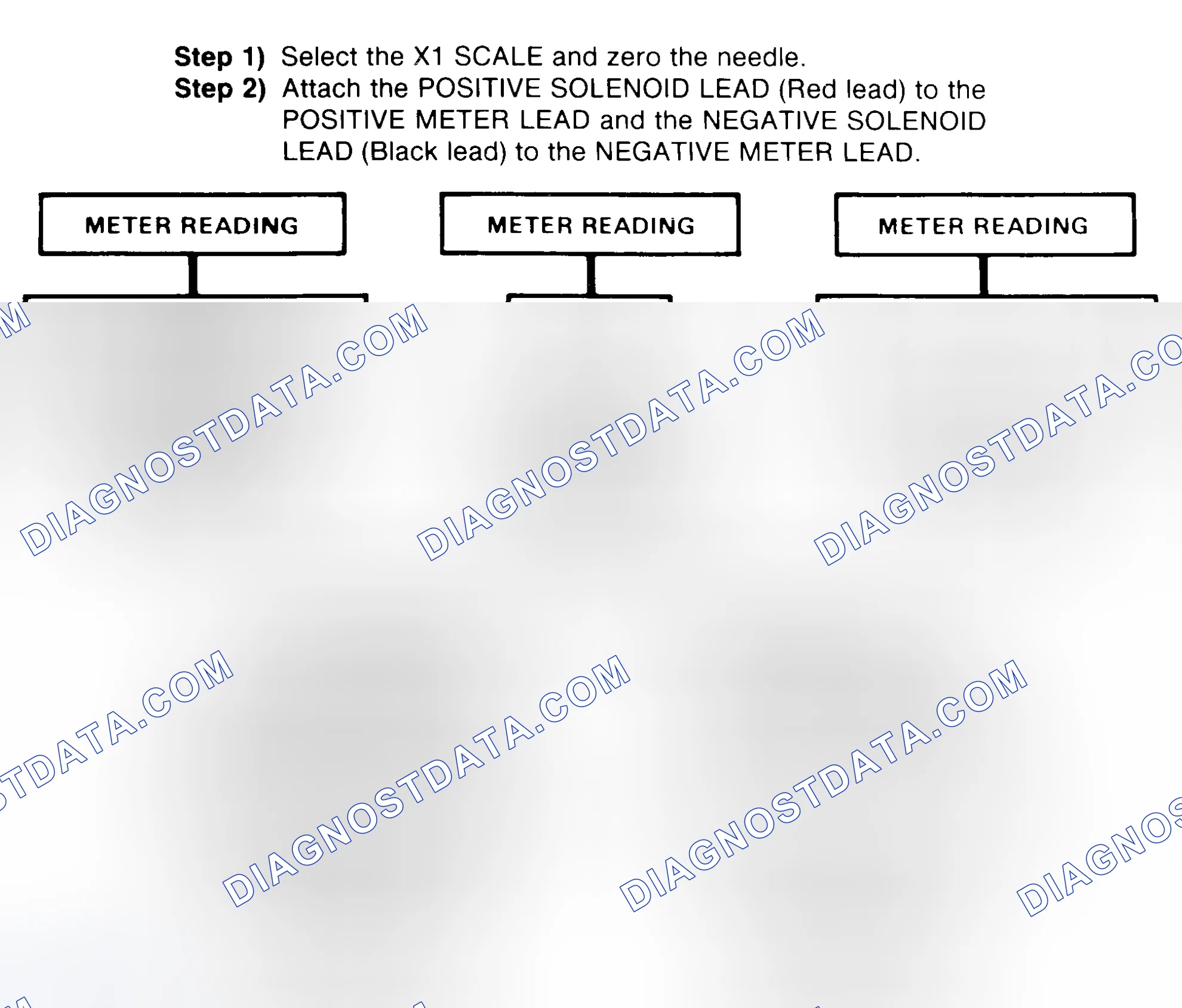 Scheme 2: DIODE CHECK & SOLENOID TEST