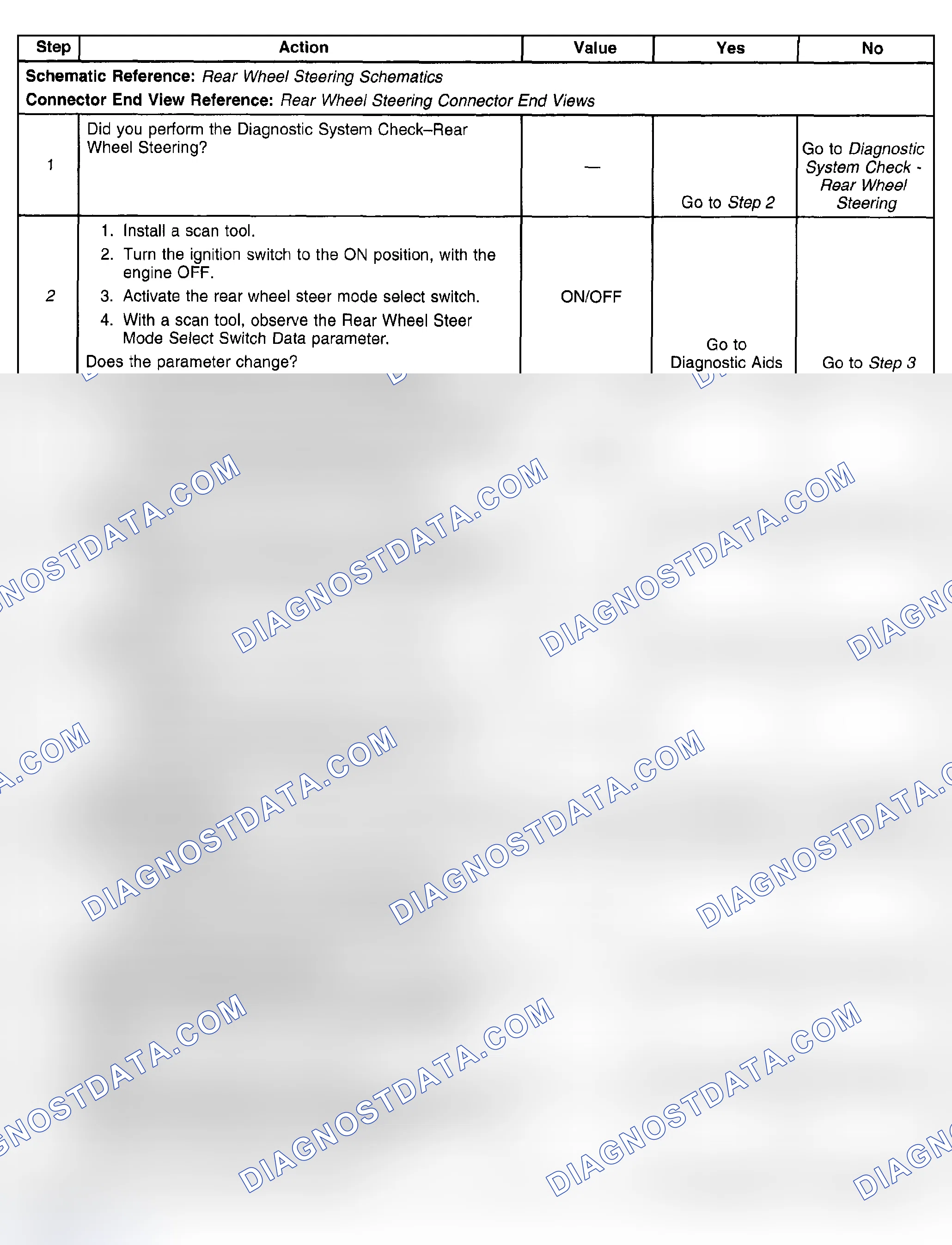 Scheme 24: Test Description