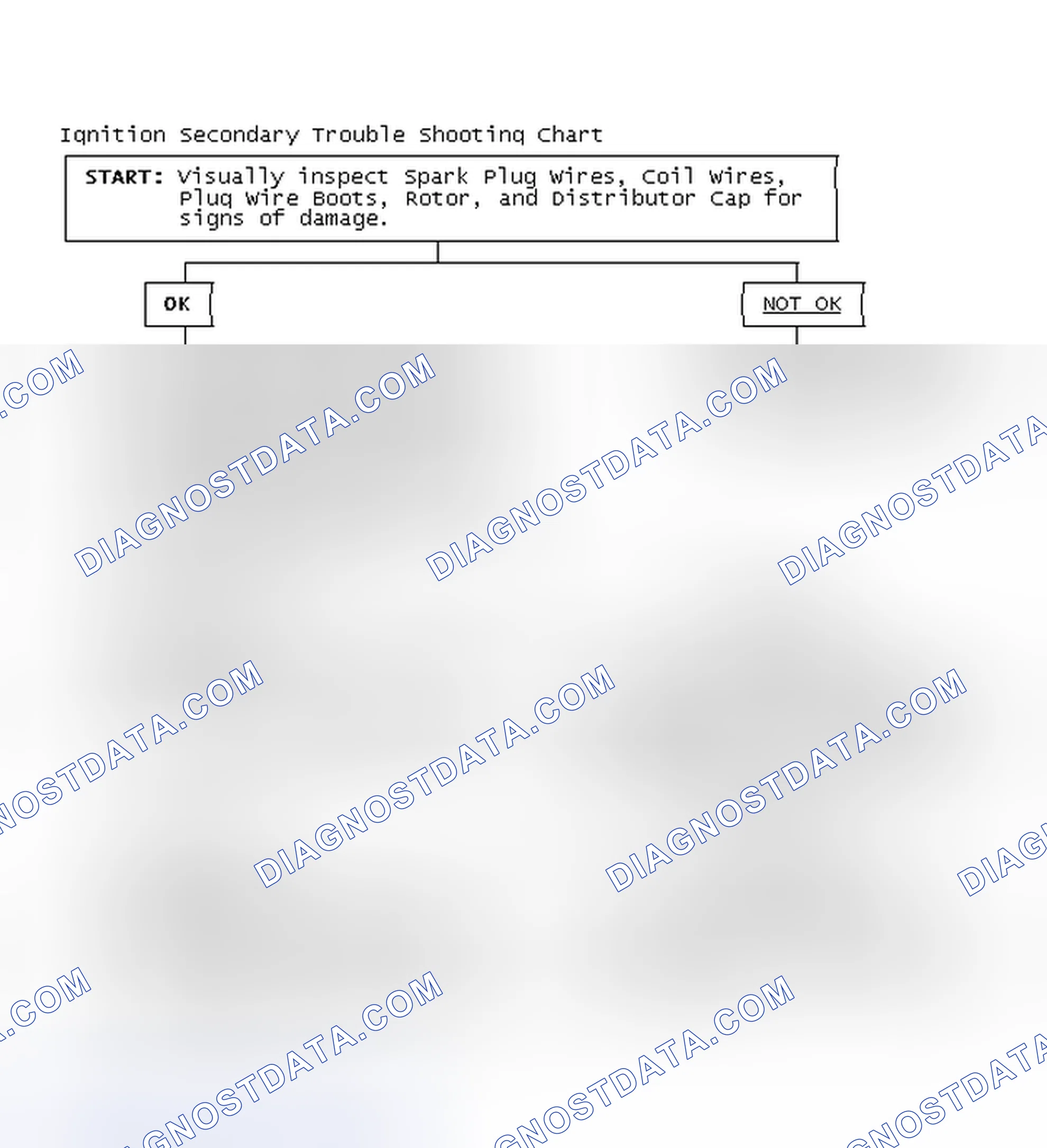 Scheme 1: Ignition Secondary Trouble Shooting Chart