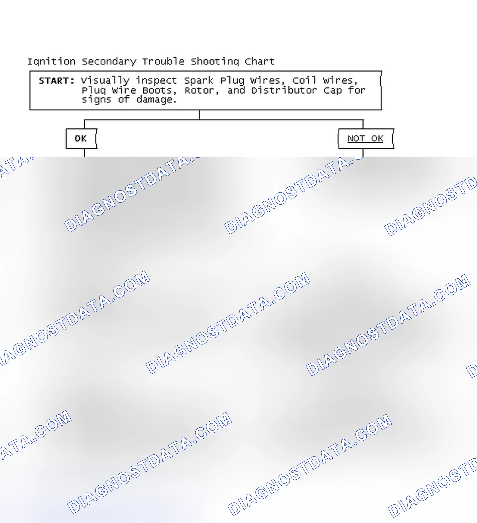 Scheme 1: Ignition Secondary Trouble Shooting Chart