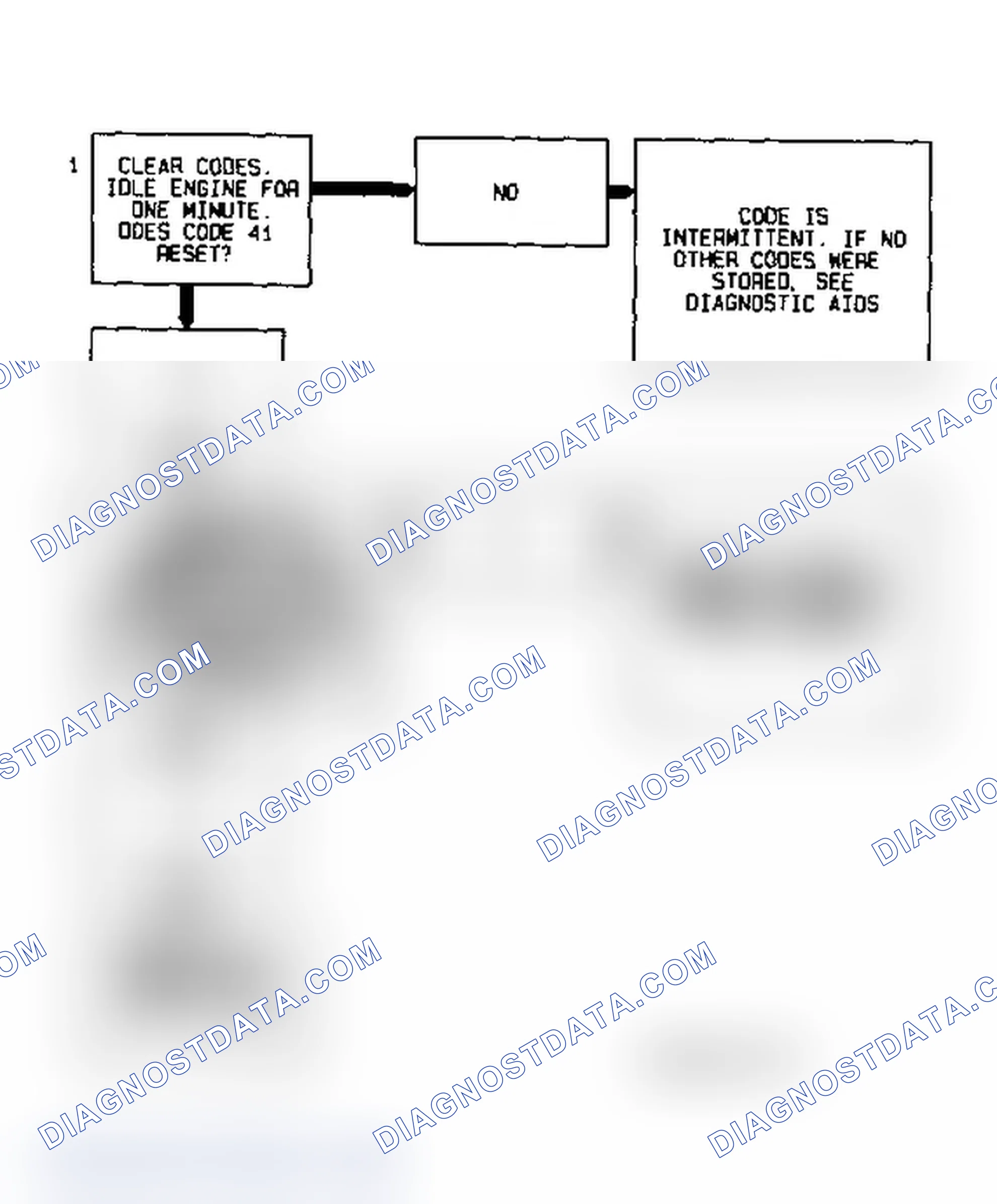 Scheme 32: Code 41 Diagnostic Flow Chart (3.1L) Cylinder Select Error