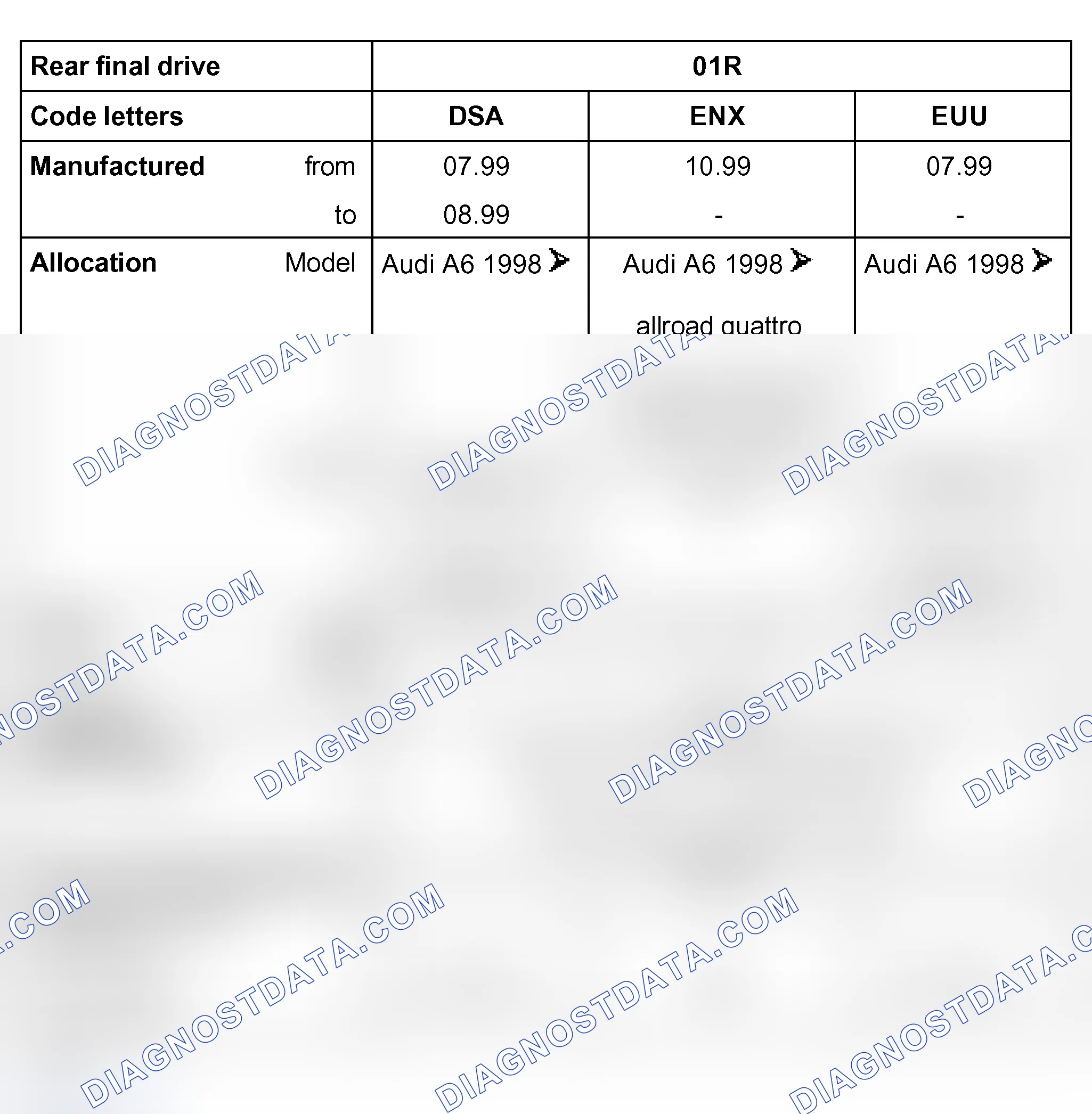 Scheme 9: Code letters, allocation, ratios and capacities