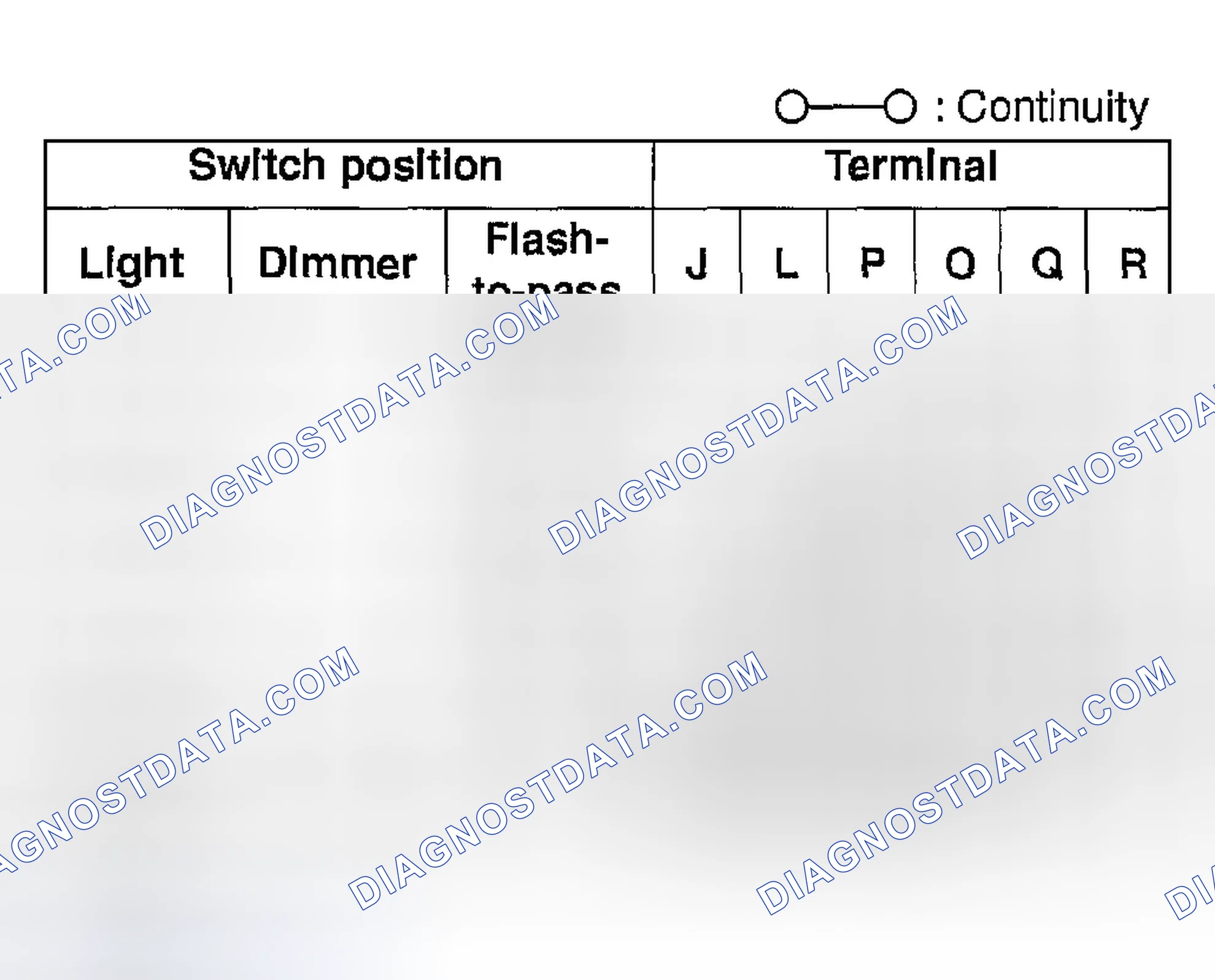 Scheme 5: HEADLIGHT SWITCH