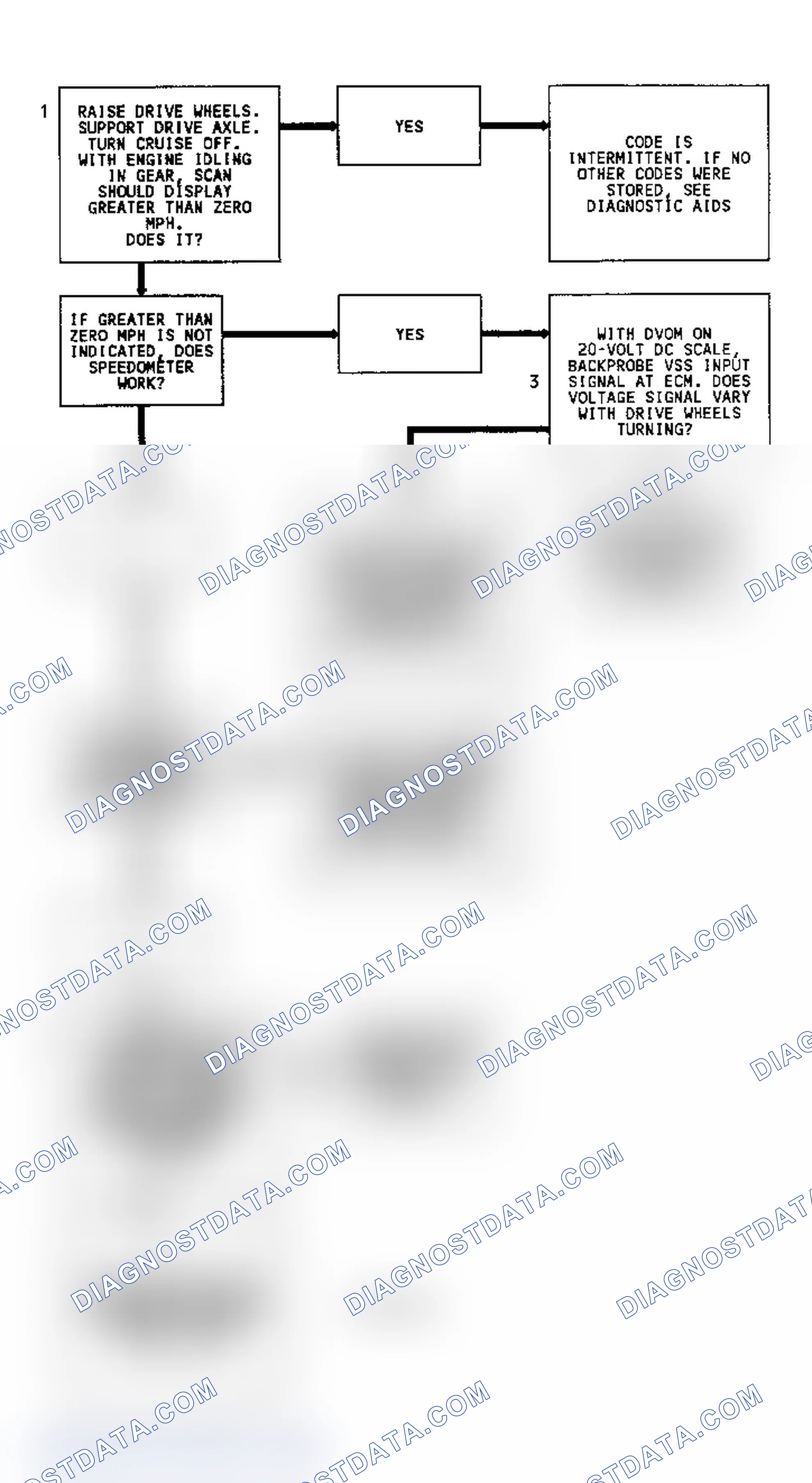 Scheme 260: CODE 24, VEHICLE SPEED SENSOR - EXCEPT 3.1L, C & K SERIES & MODELS WITH 4L80-E TRANSMISSION