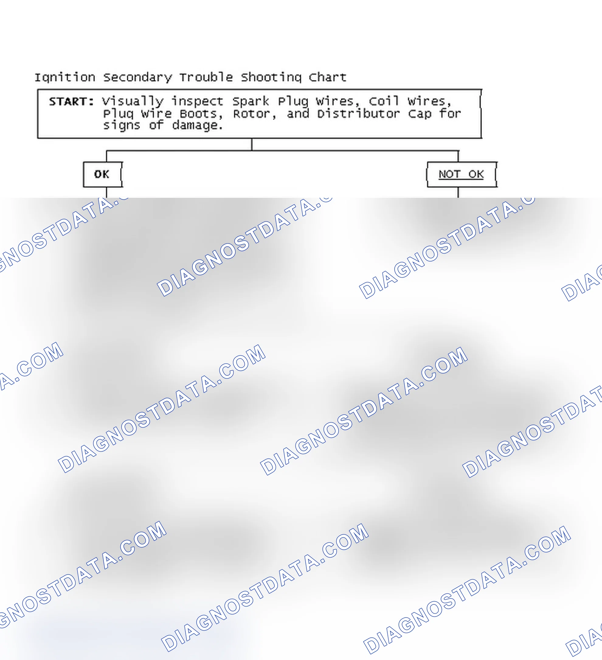 Scheme 1: Ignition Secondary Trouble Shooting Chart