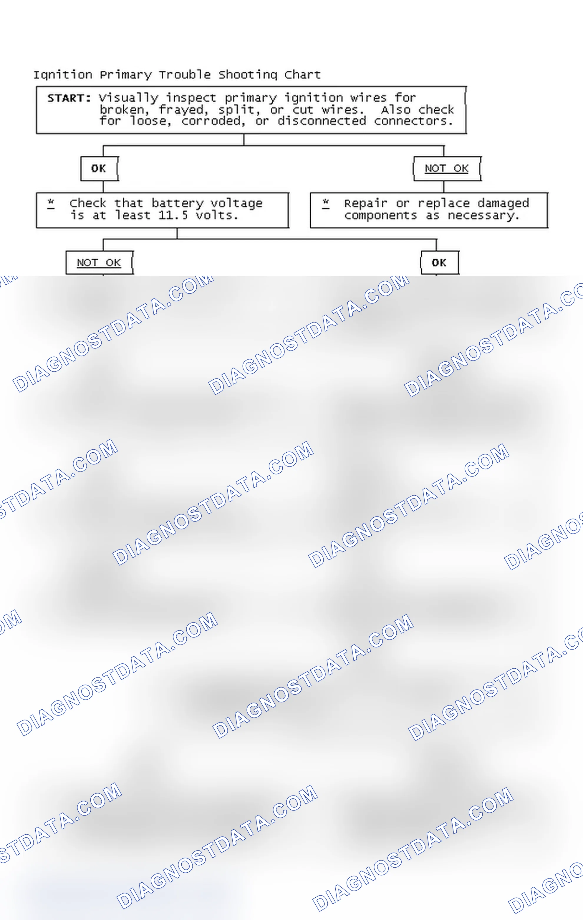 Scheme 4: Ignition Primary Trouble Shooting Chart