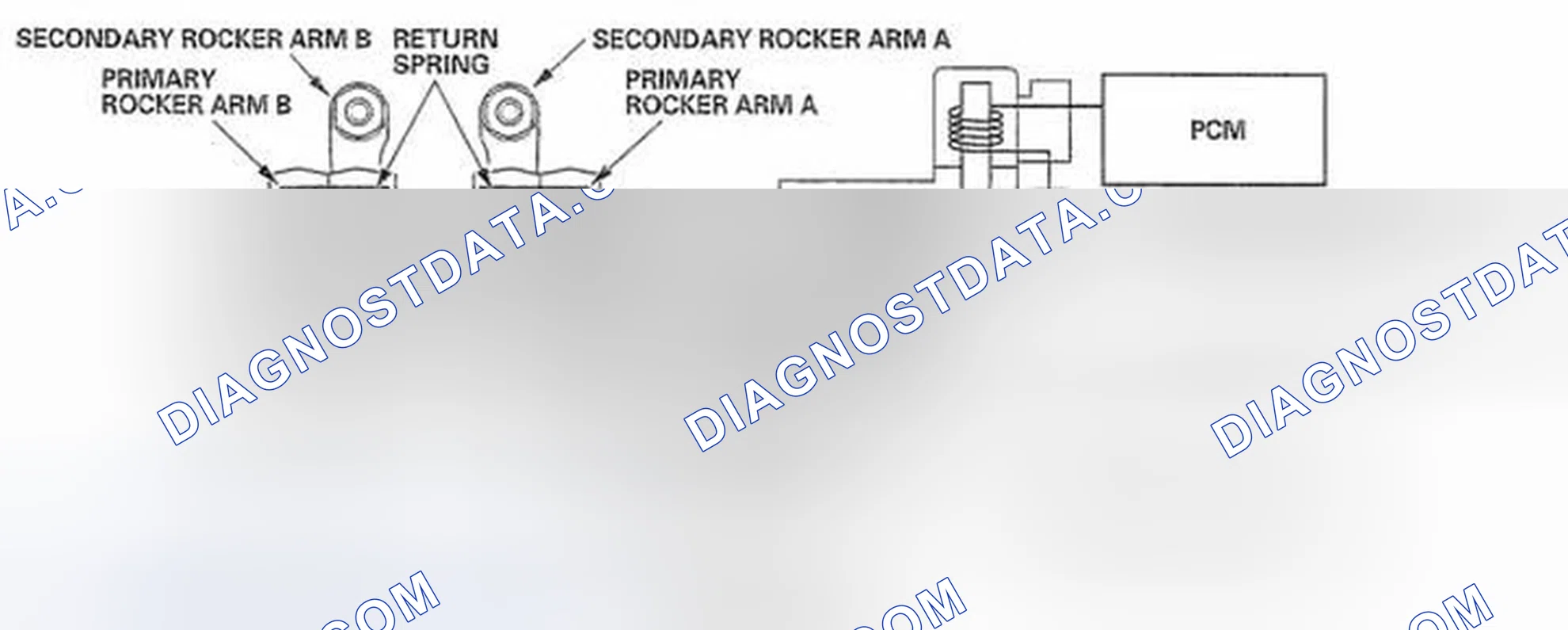 Scheme 55: During Cylinder Pause Mode (Exhaust Valve Side)