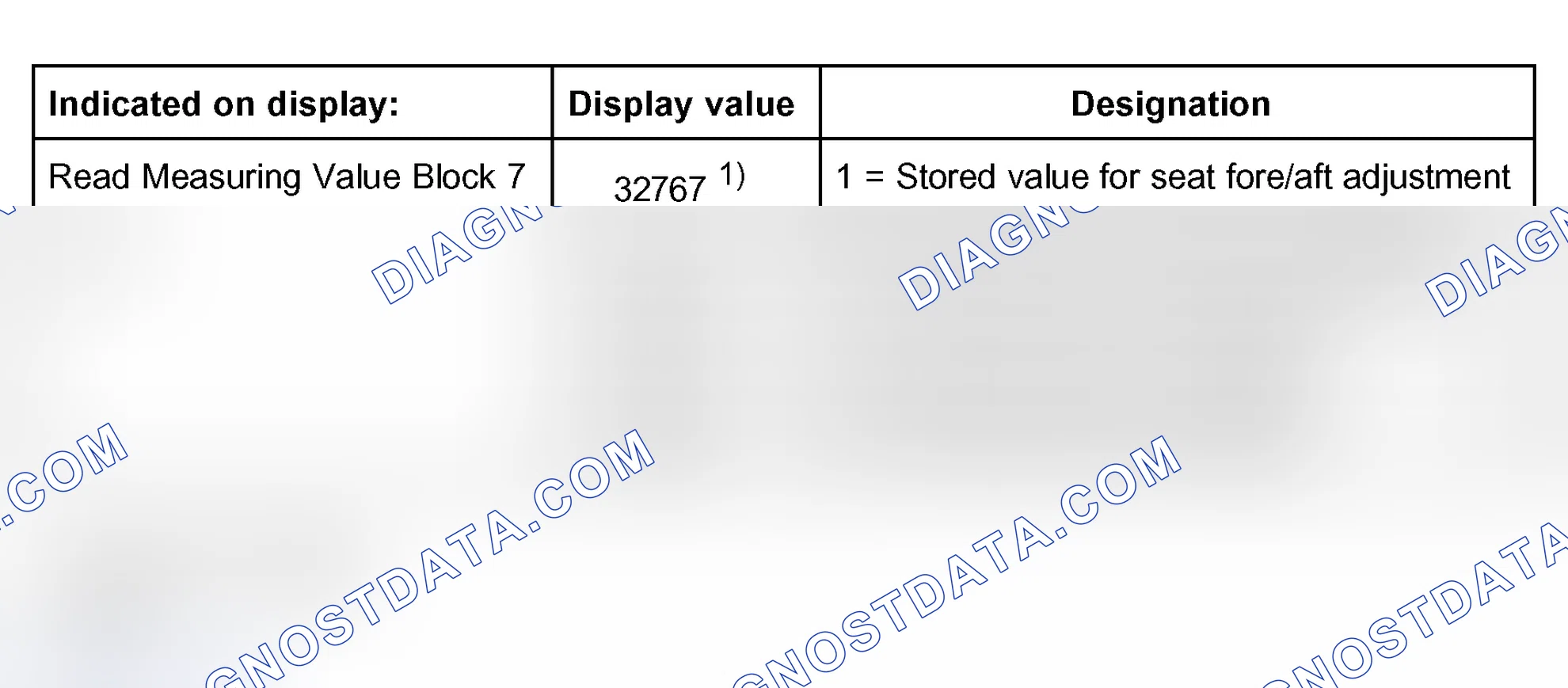 Scheme 102: Measuring value block 007