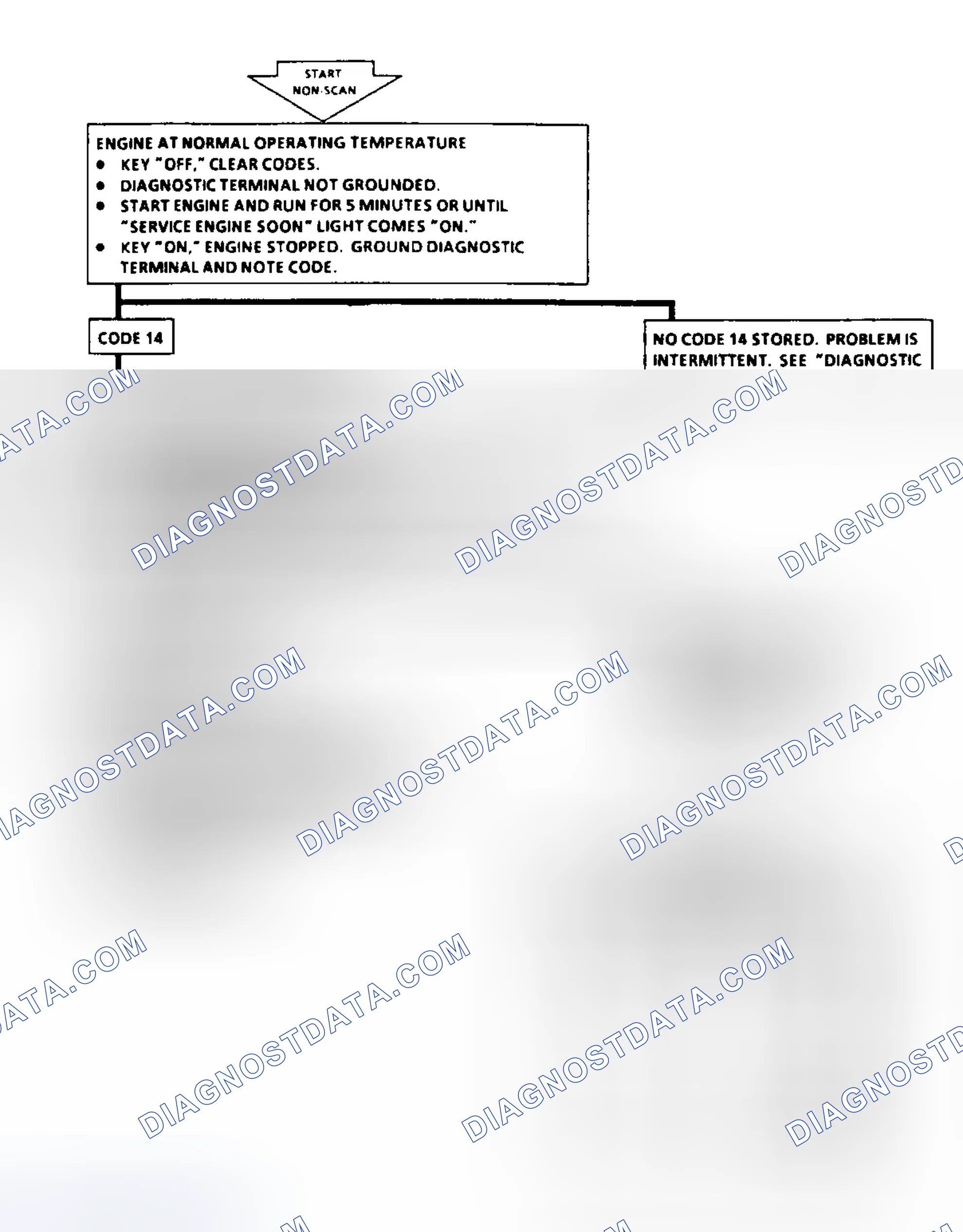 Scheme 32: Code 14: Flow Chart CTS Sensor Signal Voltage Low