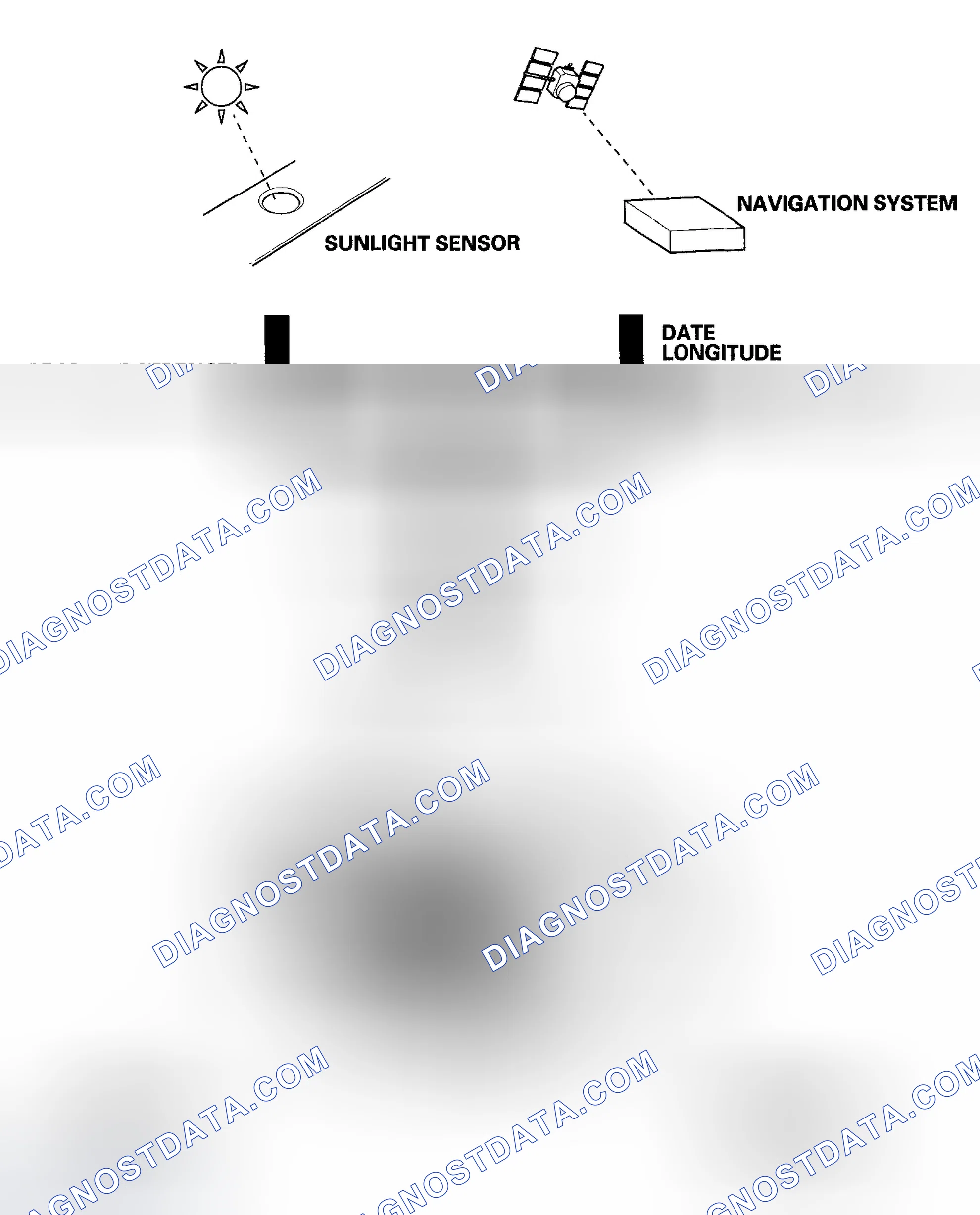 Scheme 81: i-Dual Climate Control System