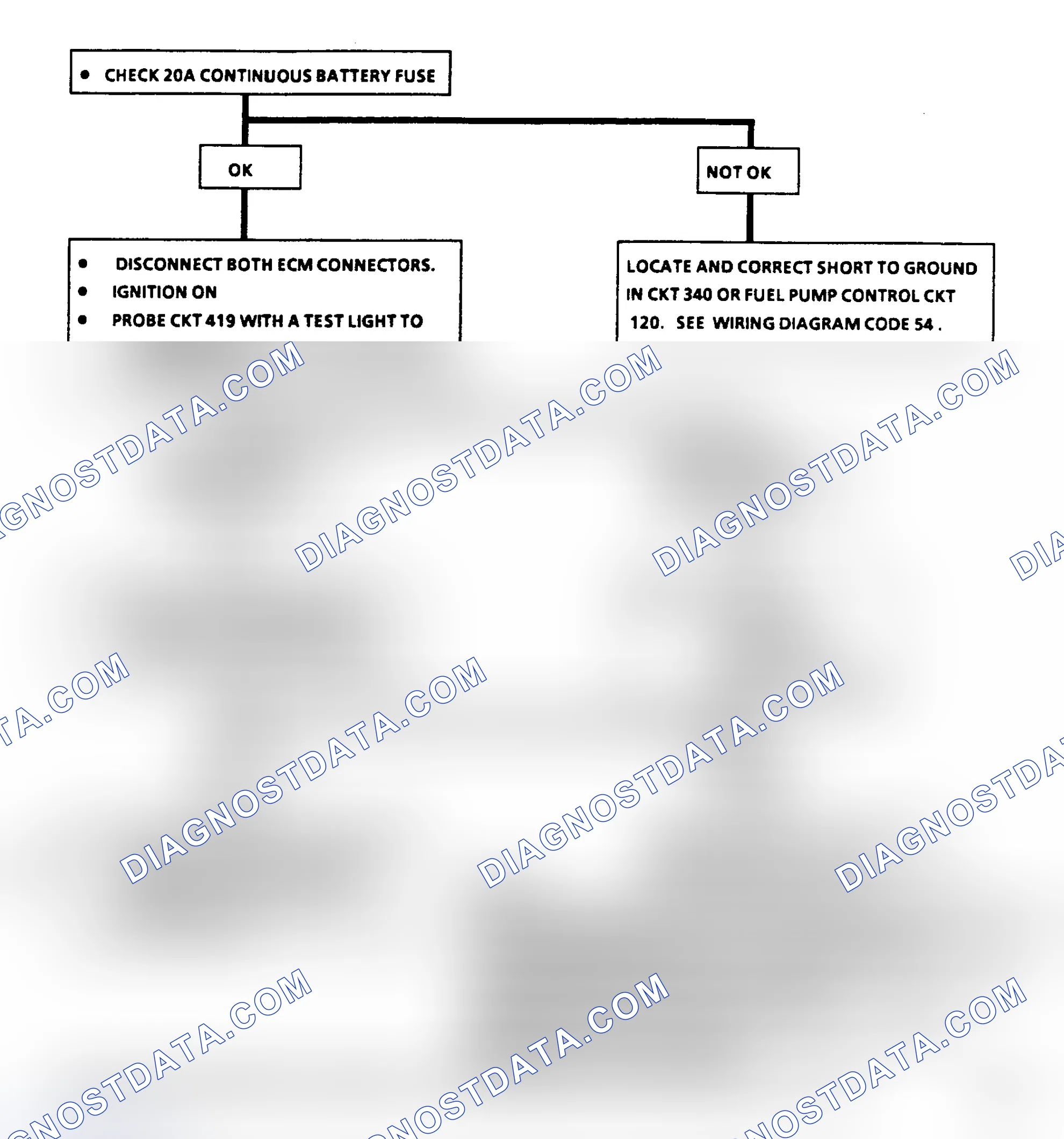 Scheme 317: Flow Chart A1, No "Service Engine Soon" Light