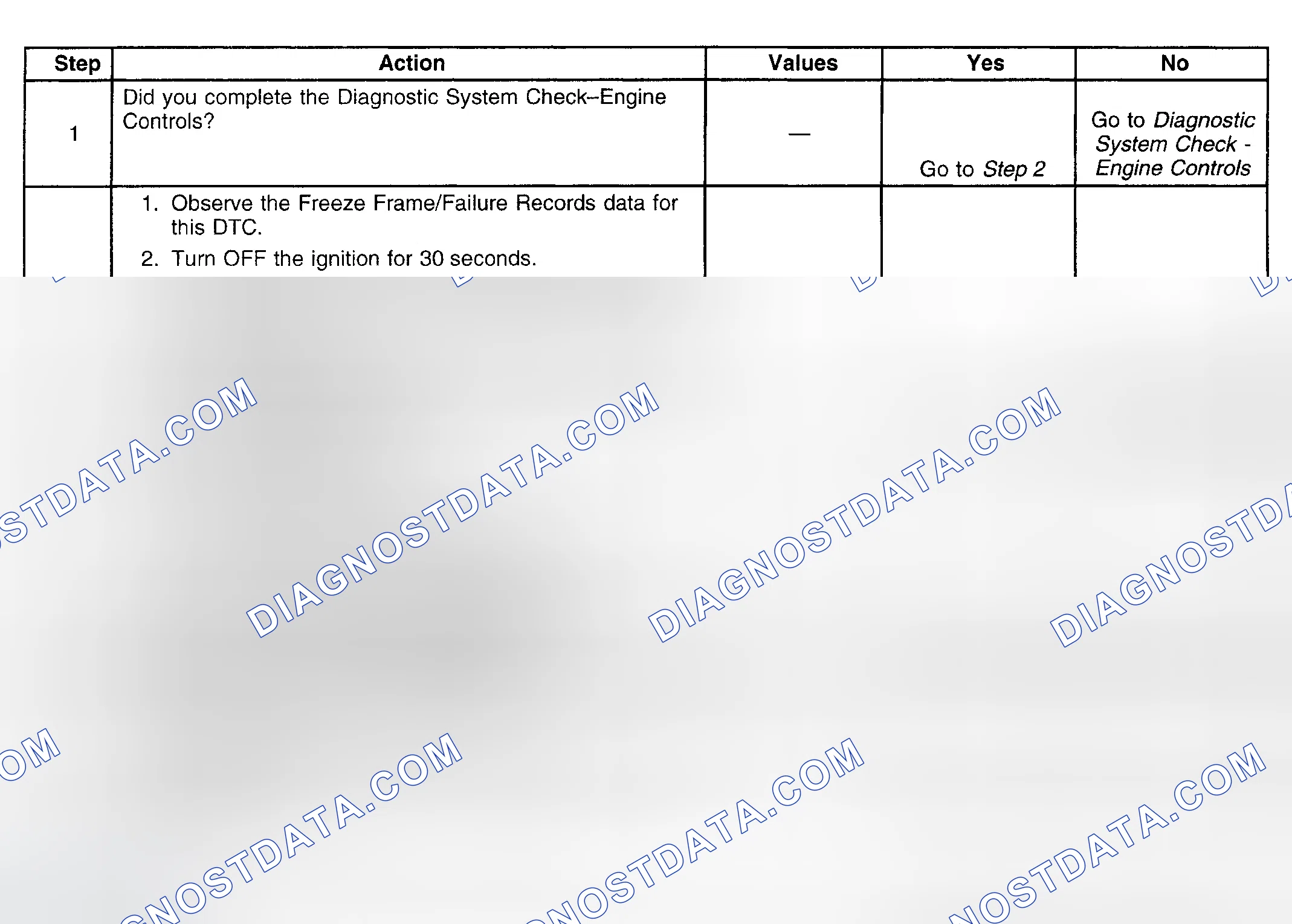 Scheme 217: Diagnostic Procedure