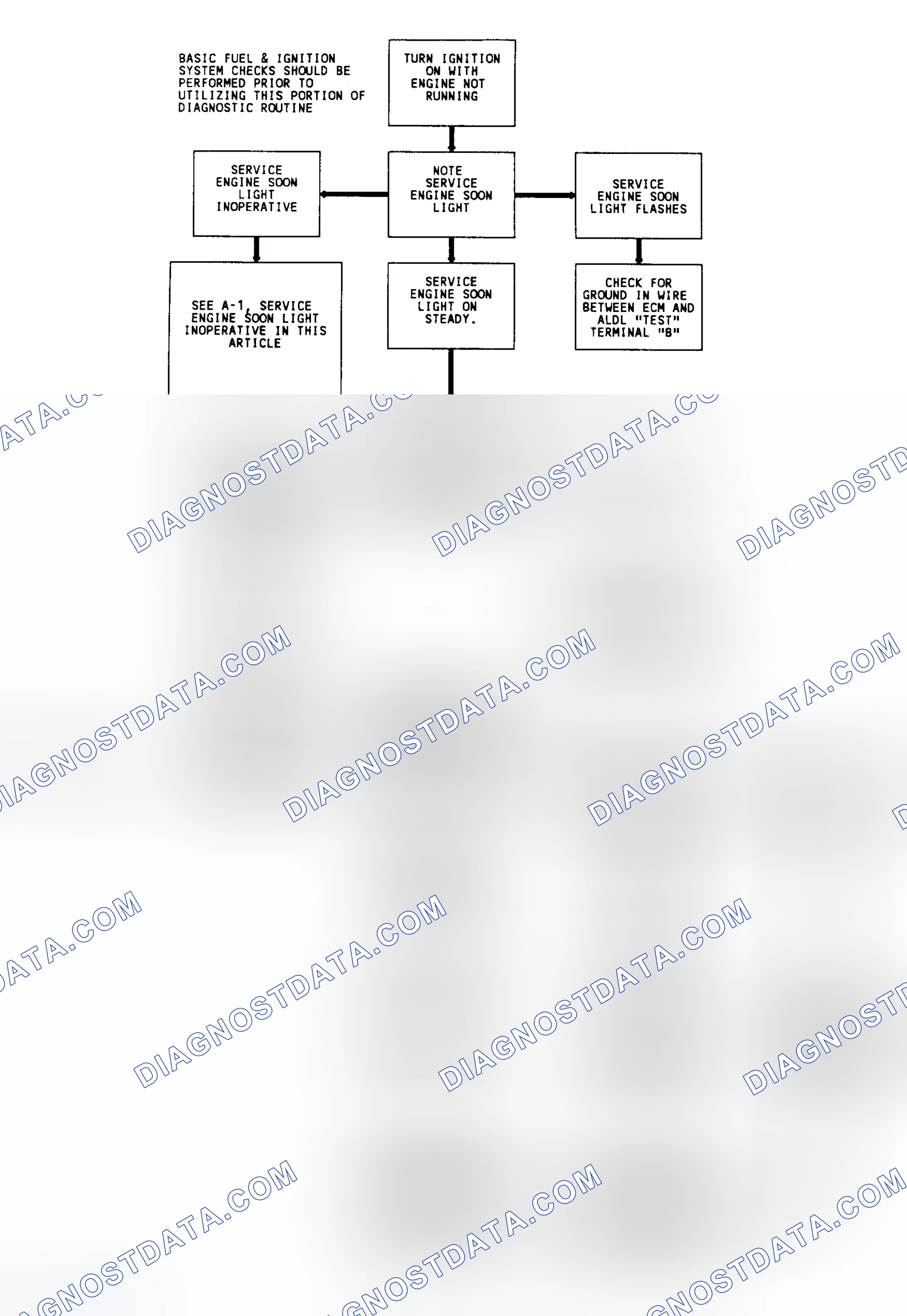 Scheme 9: Diagnostic Circuit Check & Work Flow
