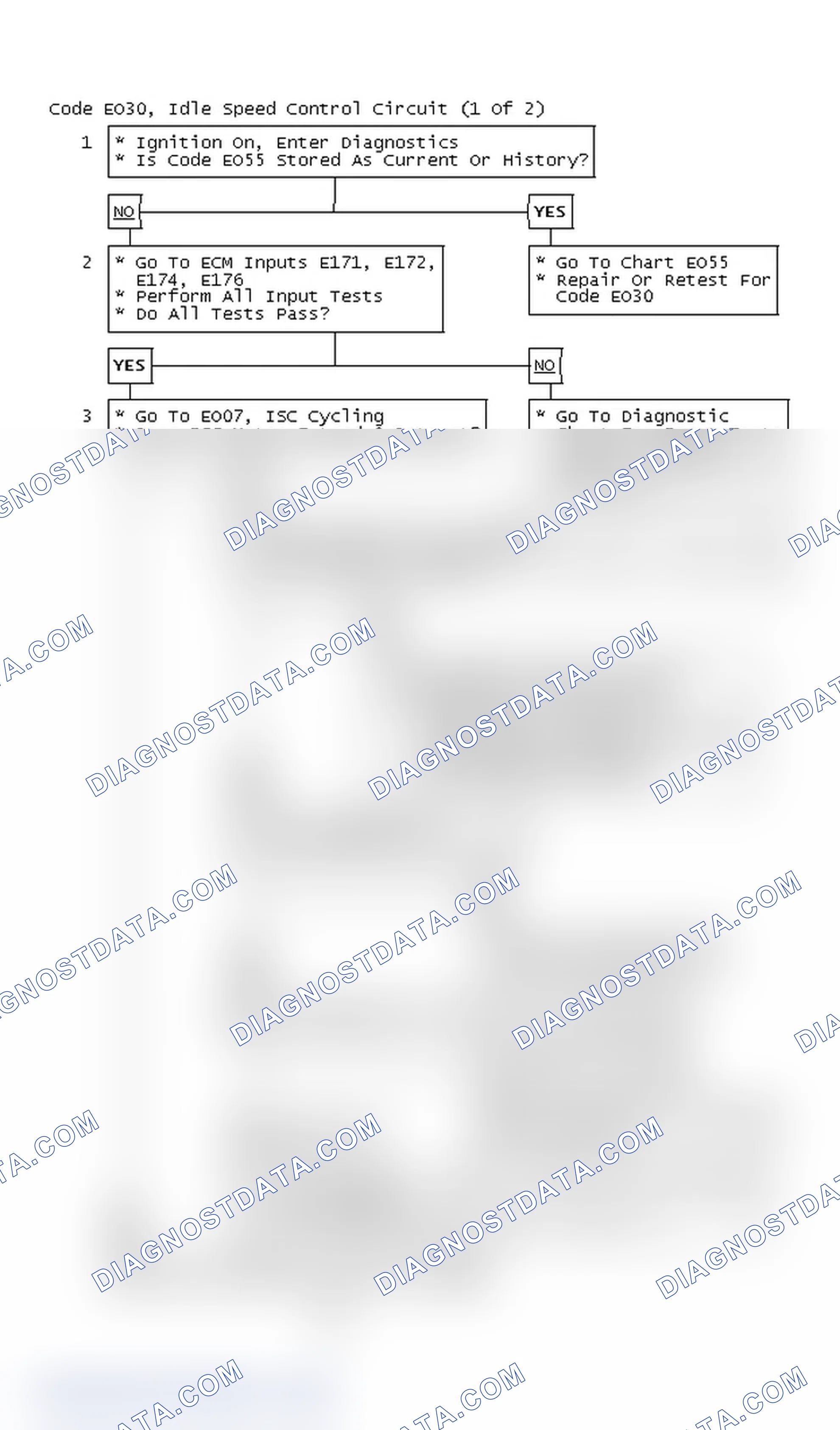 Scheme 248: Flow Chart, Code EO30, Idle Speed Control Circuit Problem (1 Of 2)