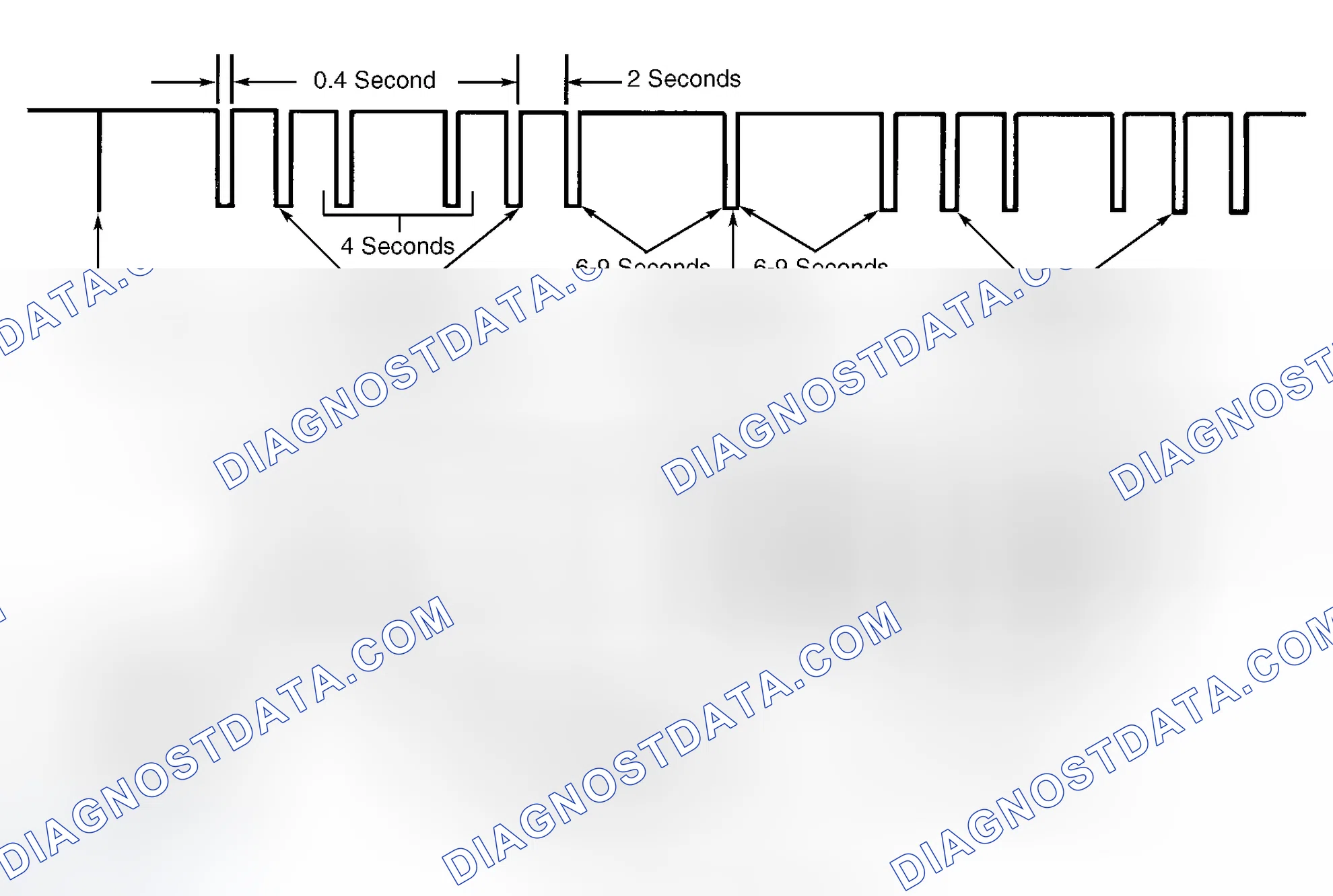 Scheme 66: Fast Codes