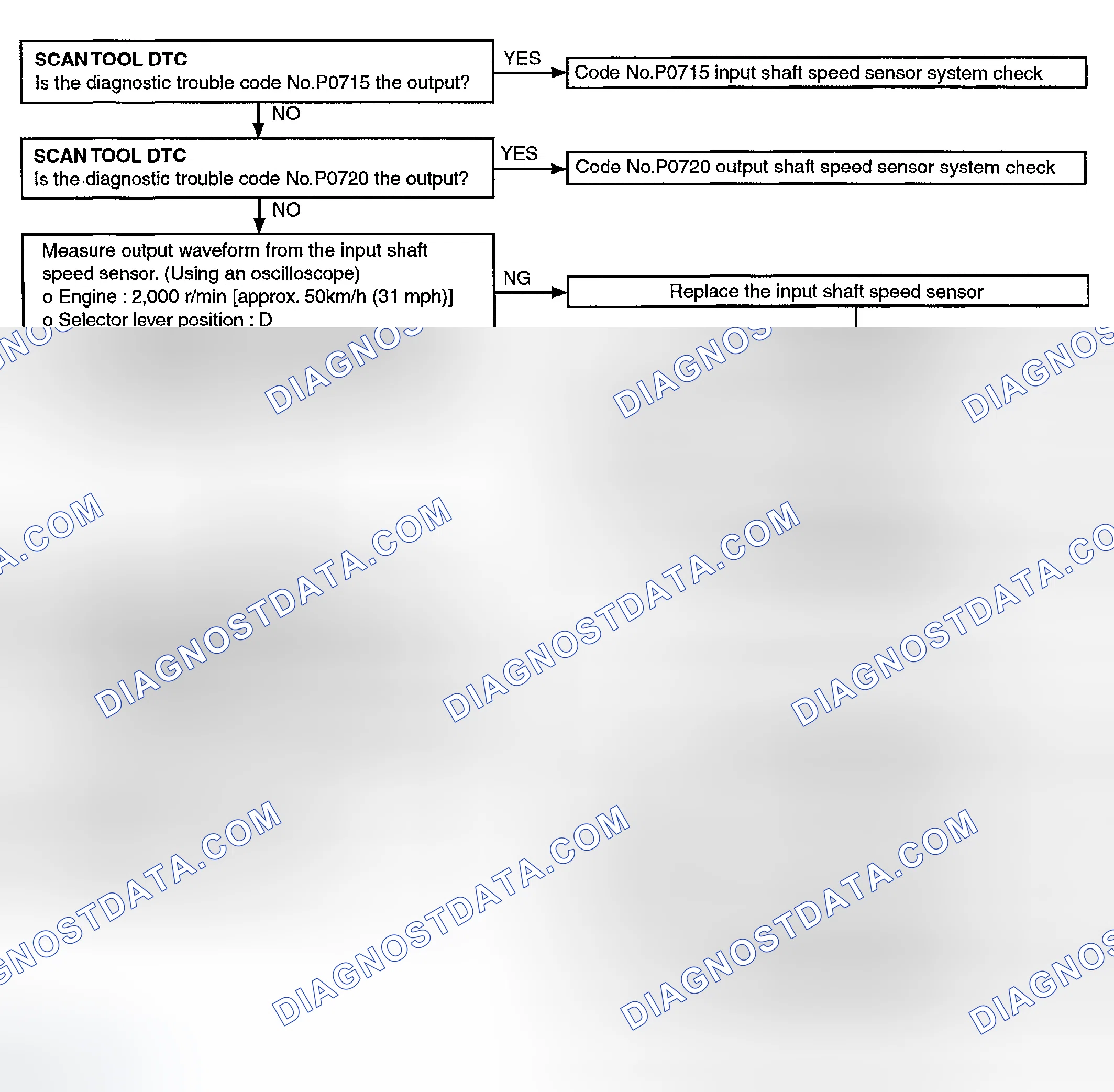 Scheme 72