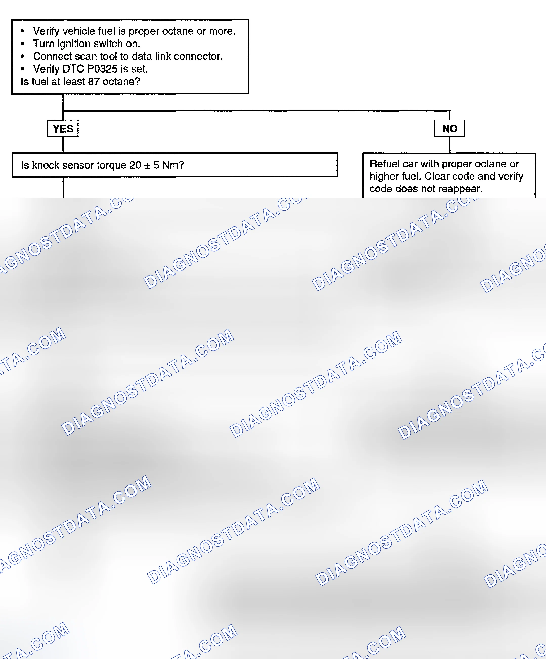 Scheme 72