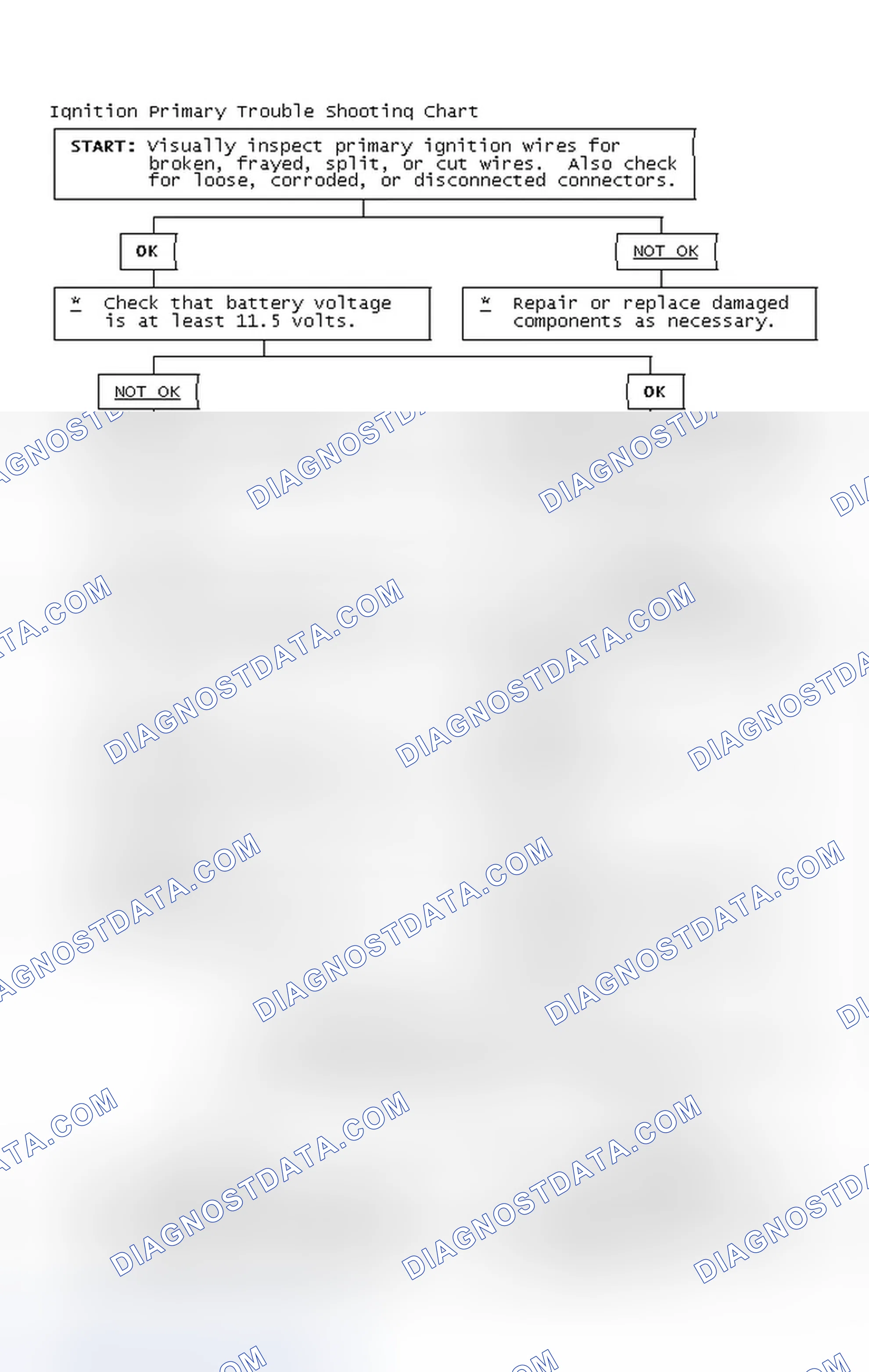 Scheme 4: Ignition Primary Trouble Shooting Chart