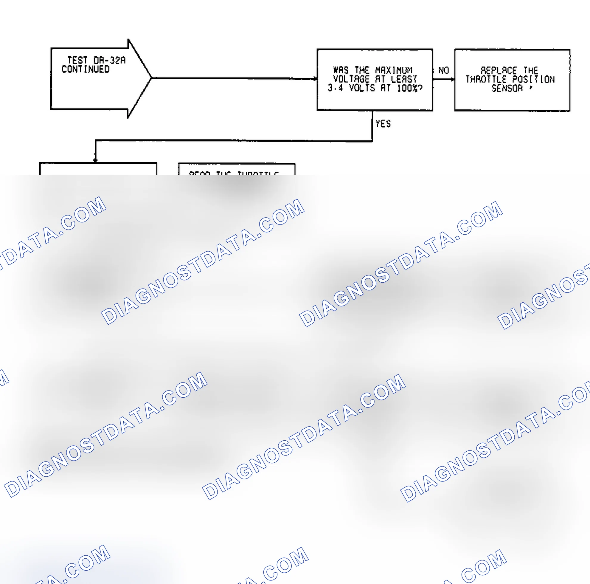 Scheme 508: Test DR-32A, Diagnostic Flow Chart (2 of 2)