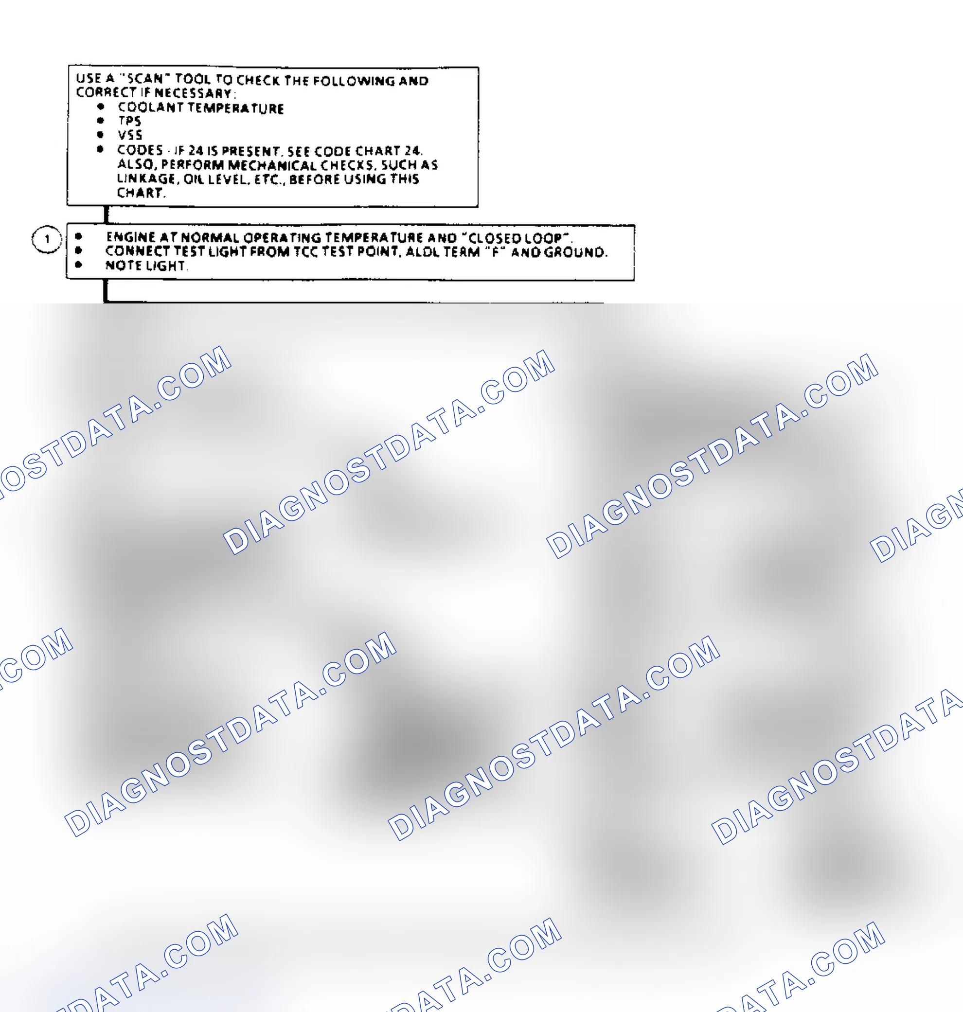 Scheme 148: TCC Electrical Diagnosis Flow Chart (2.5/2.8L Engines)