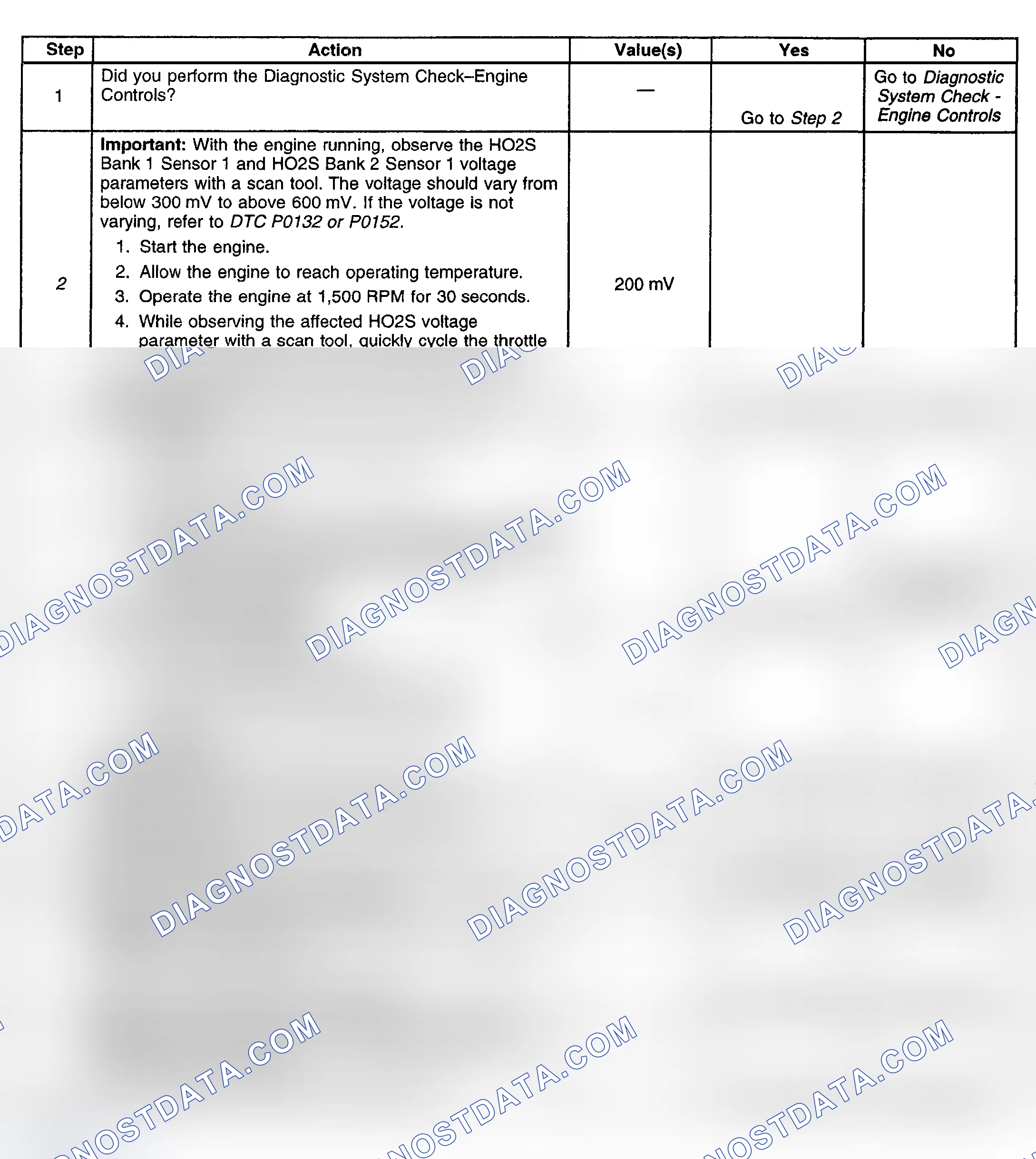 Scheme 125: Diagnostic Procedure