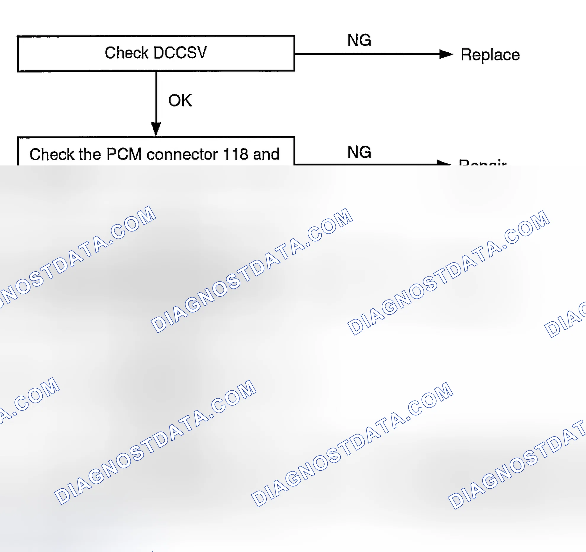 Scheme 73: TROUBLESHOOTING FLOW