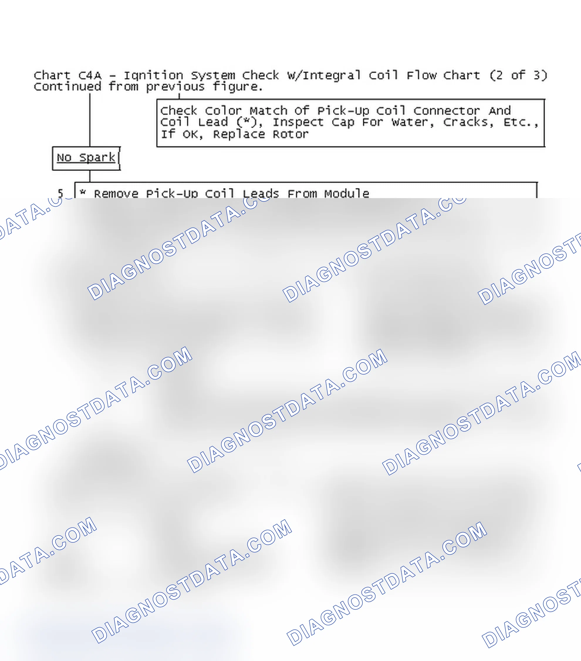 Scheme 175: Chart C4A - Ignition System Check W/Integral Coil Flow Chart (2 of 3)