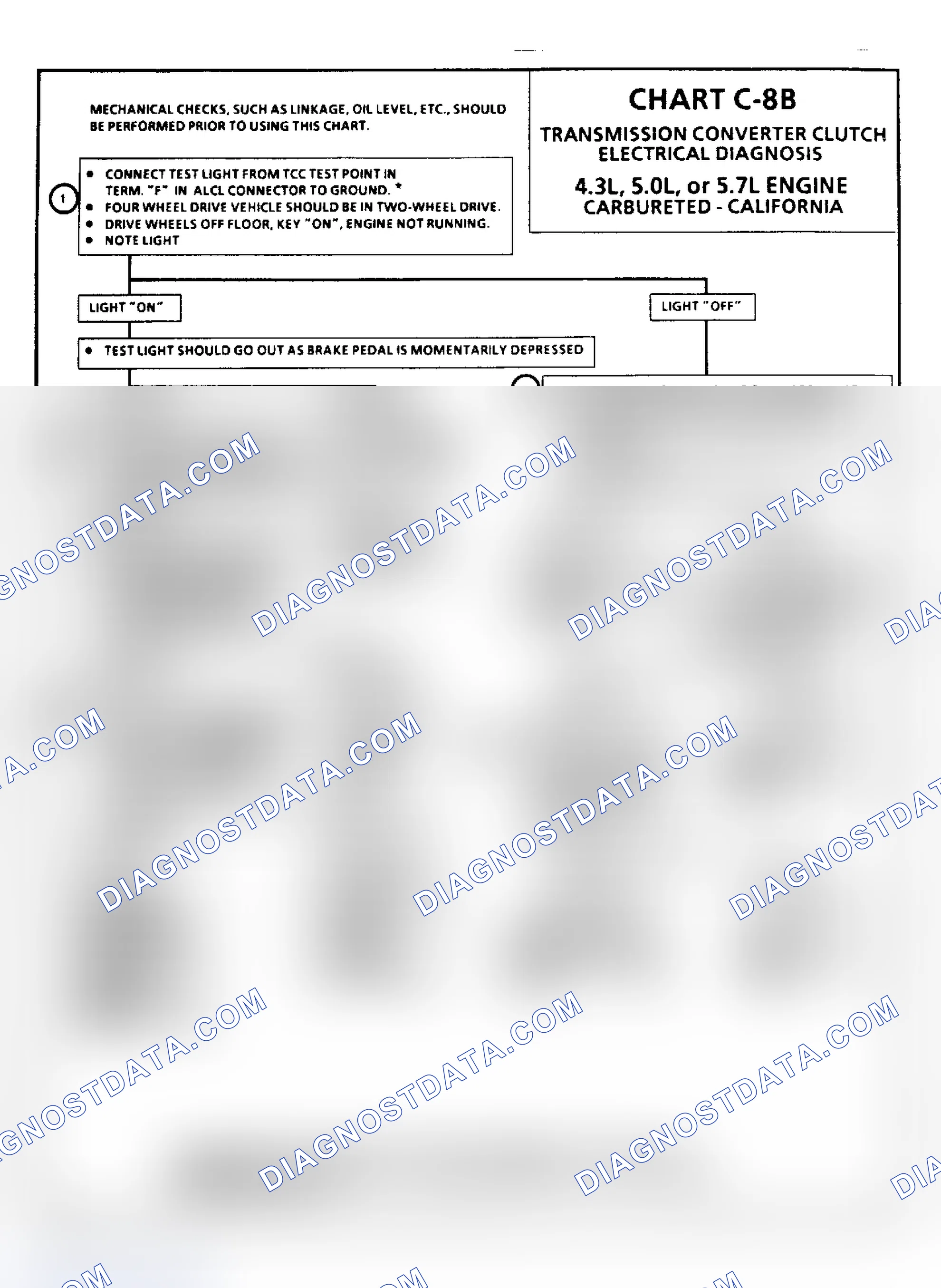 Scheme 133: Chart C8B, TCC Electrical Diagnosis
