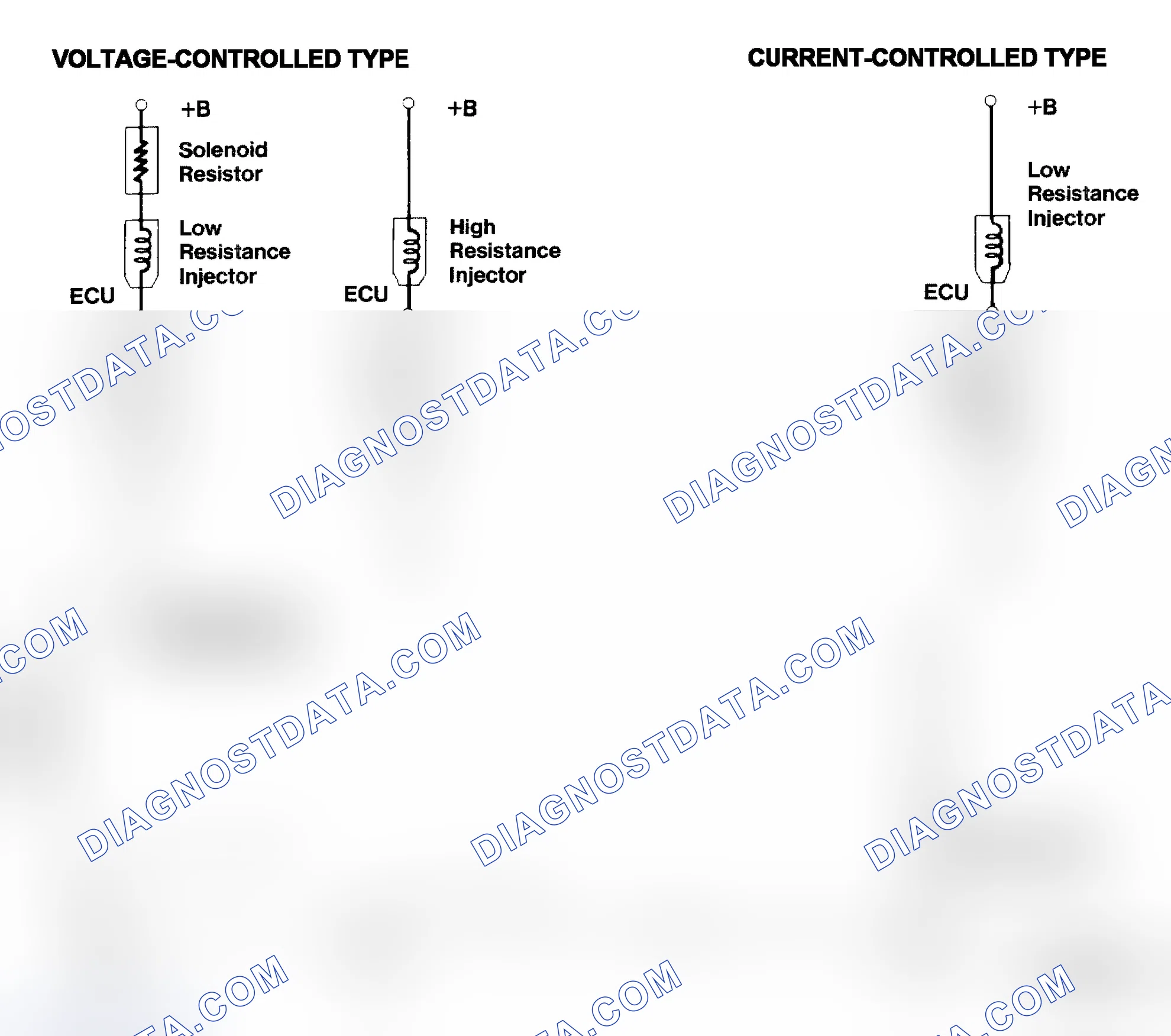 Scheme 4: Injector Driver Types - Current and Voltage