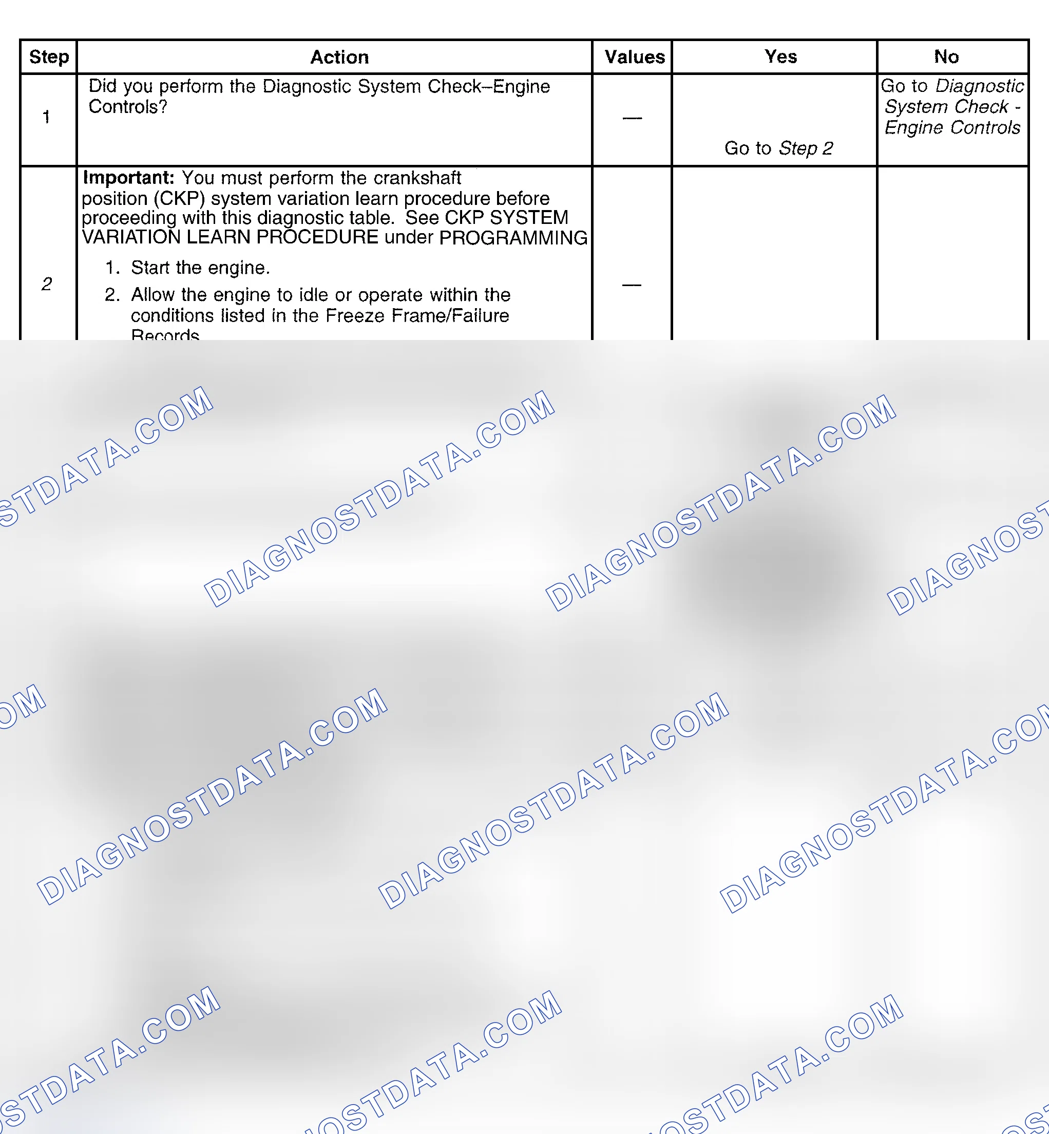 Scheme 412: Diagnostic Procedure