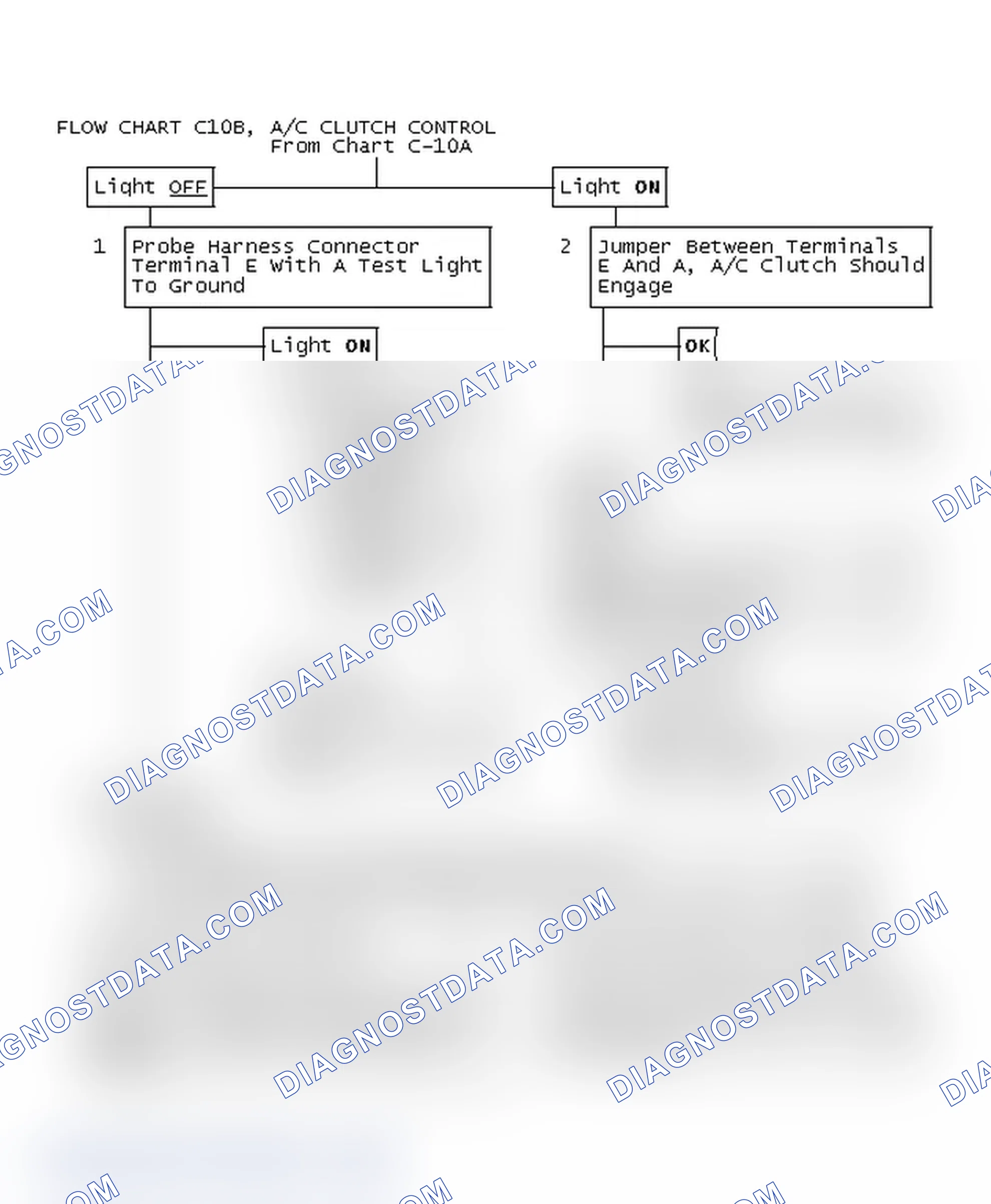Scheme 417: Flow Chart C10B, A/C Clutch Control