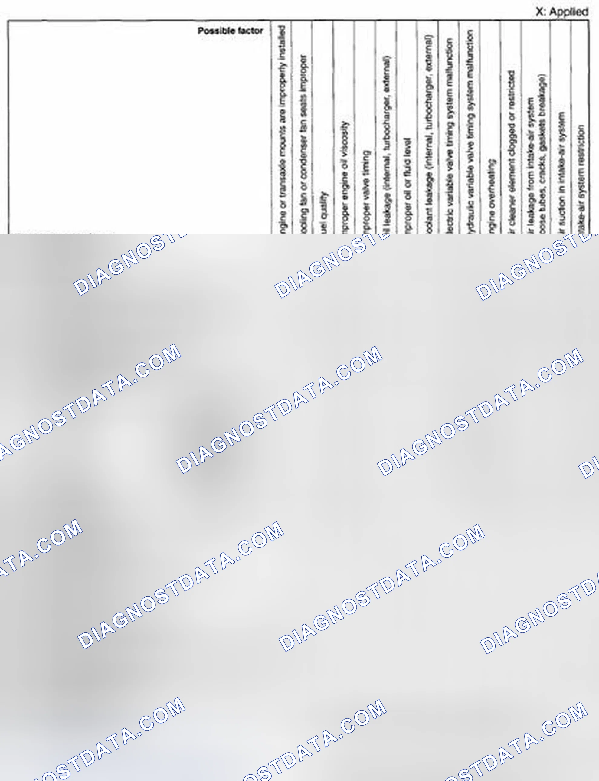 Scheme 88: Quick Diagnostic Chart (2 Of 8)