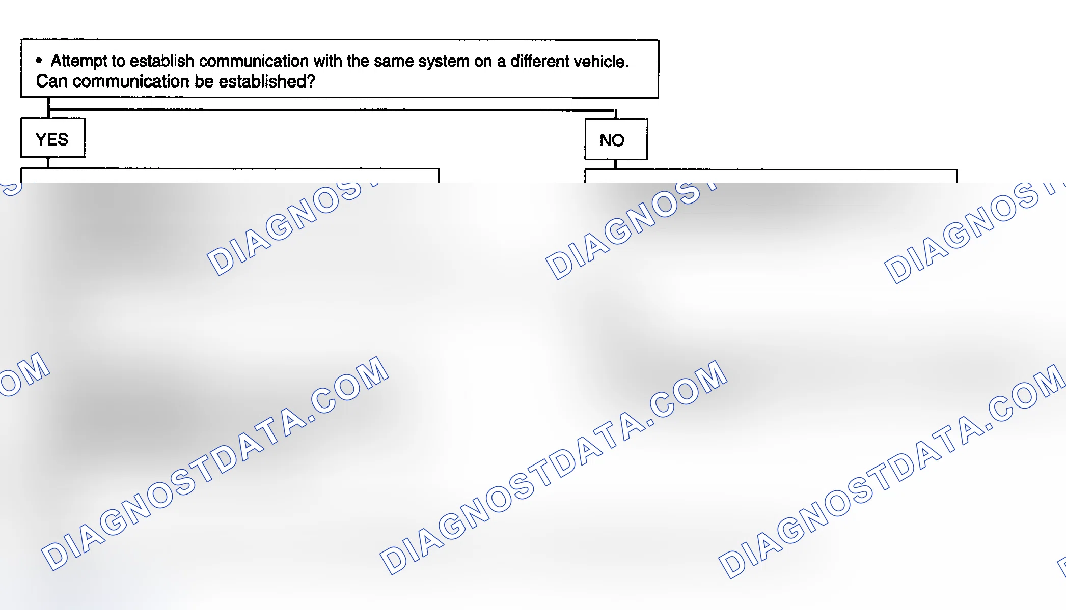 Scheme 8: SCAN TOOL DOES NOT COMMUNICATE WITH AN ENTERTAINMENT OR COMFORT MODULE