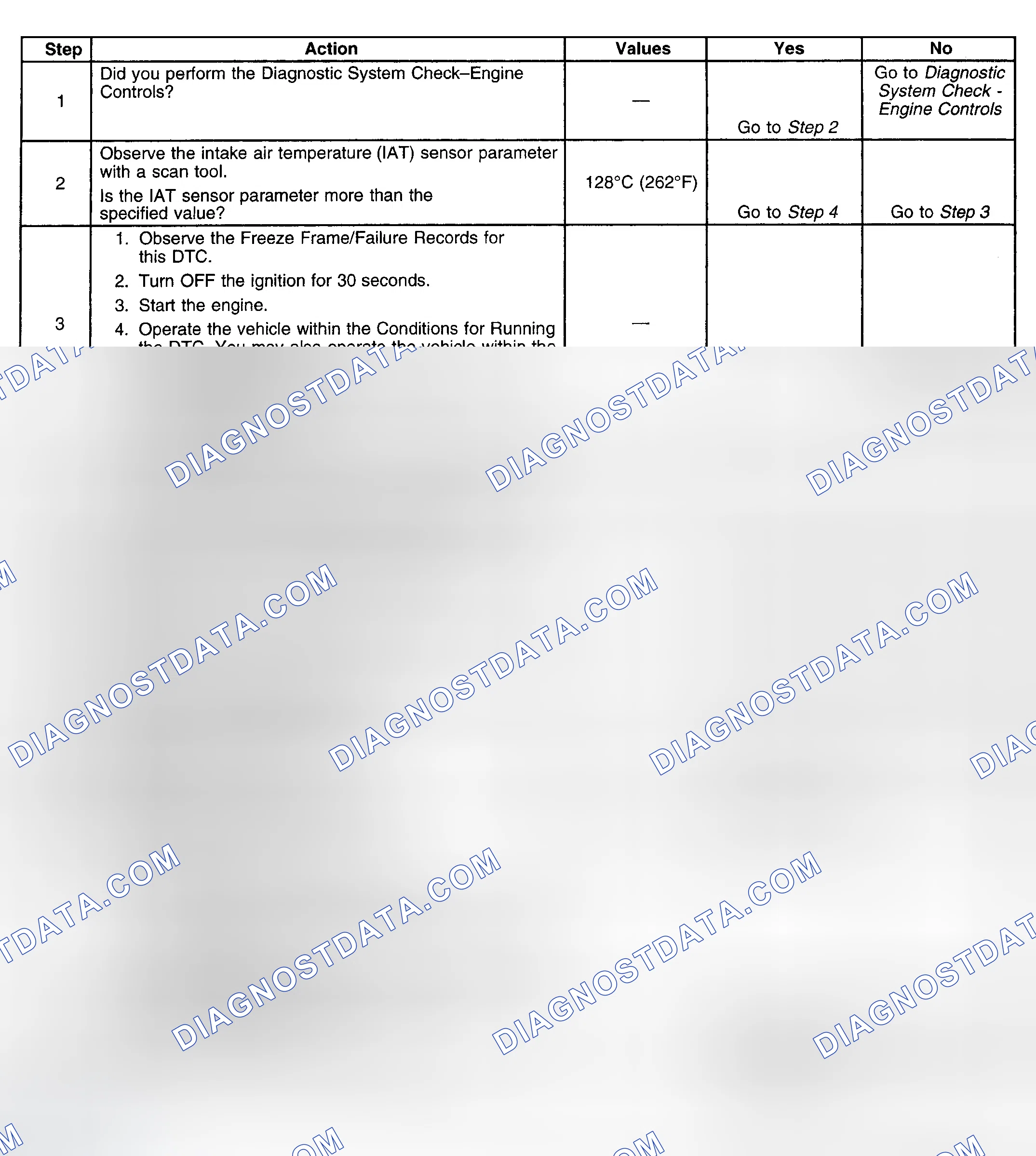 Scheme 194: Diagnostic Procedure