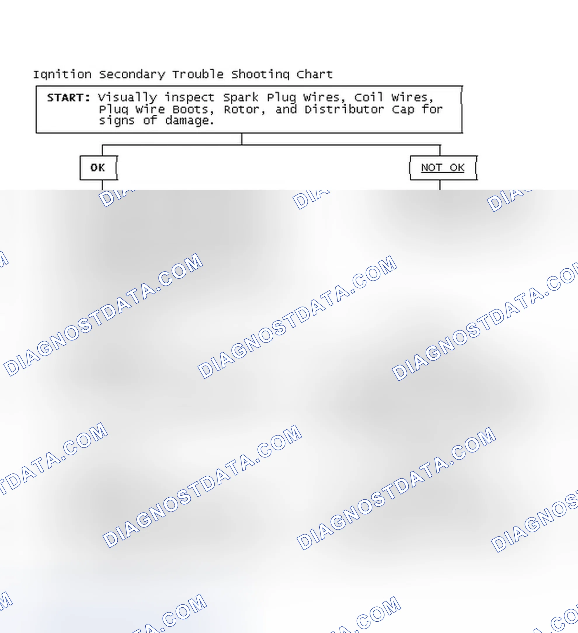 Scheme 1: Ignition Secondary Trouble Shooting Chart
