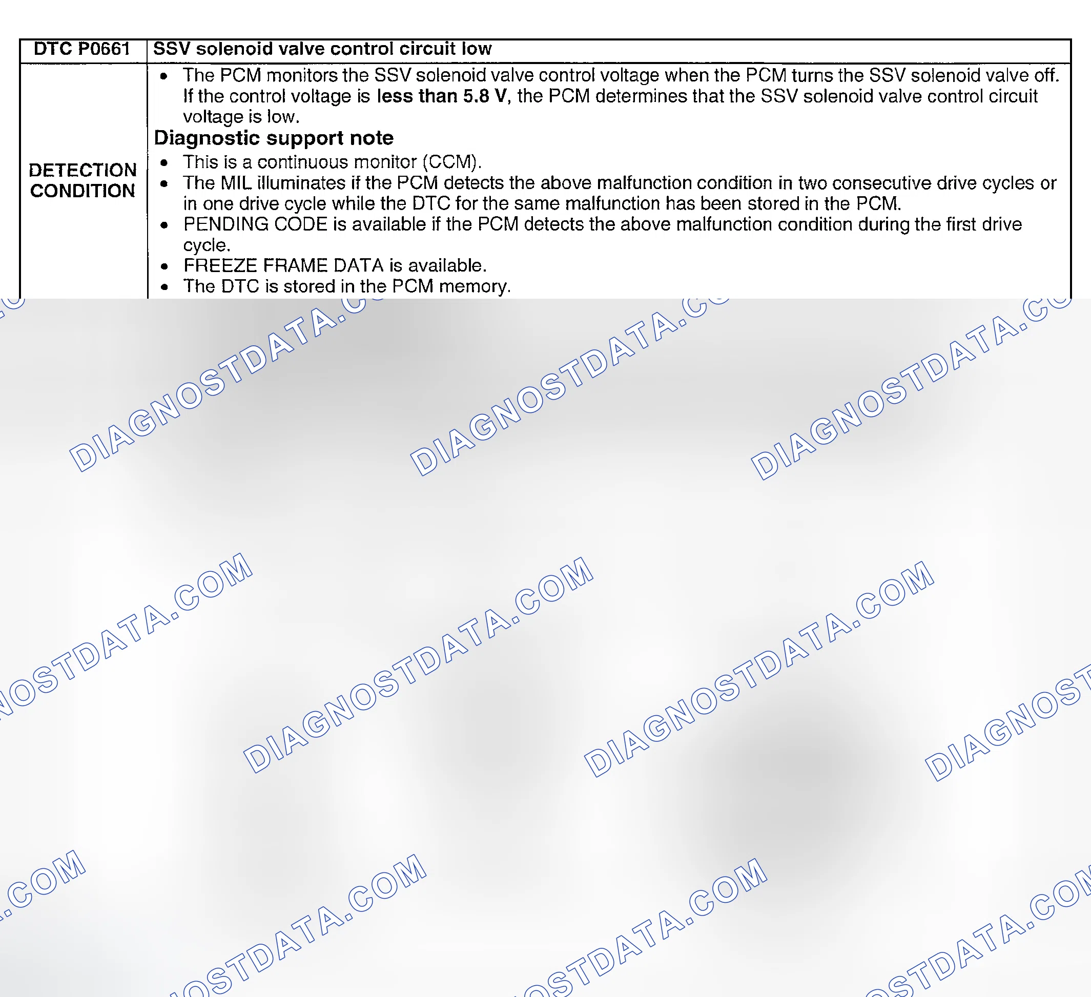 Scheme 202: DTC P0661: SSV SOLENOID VALVE CONTROL CIRCUIT LOW SSV SOLENOID VALVE CONTROL CIRCUIT LOW