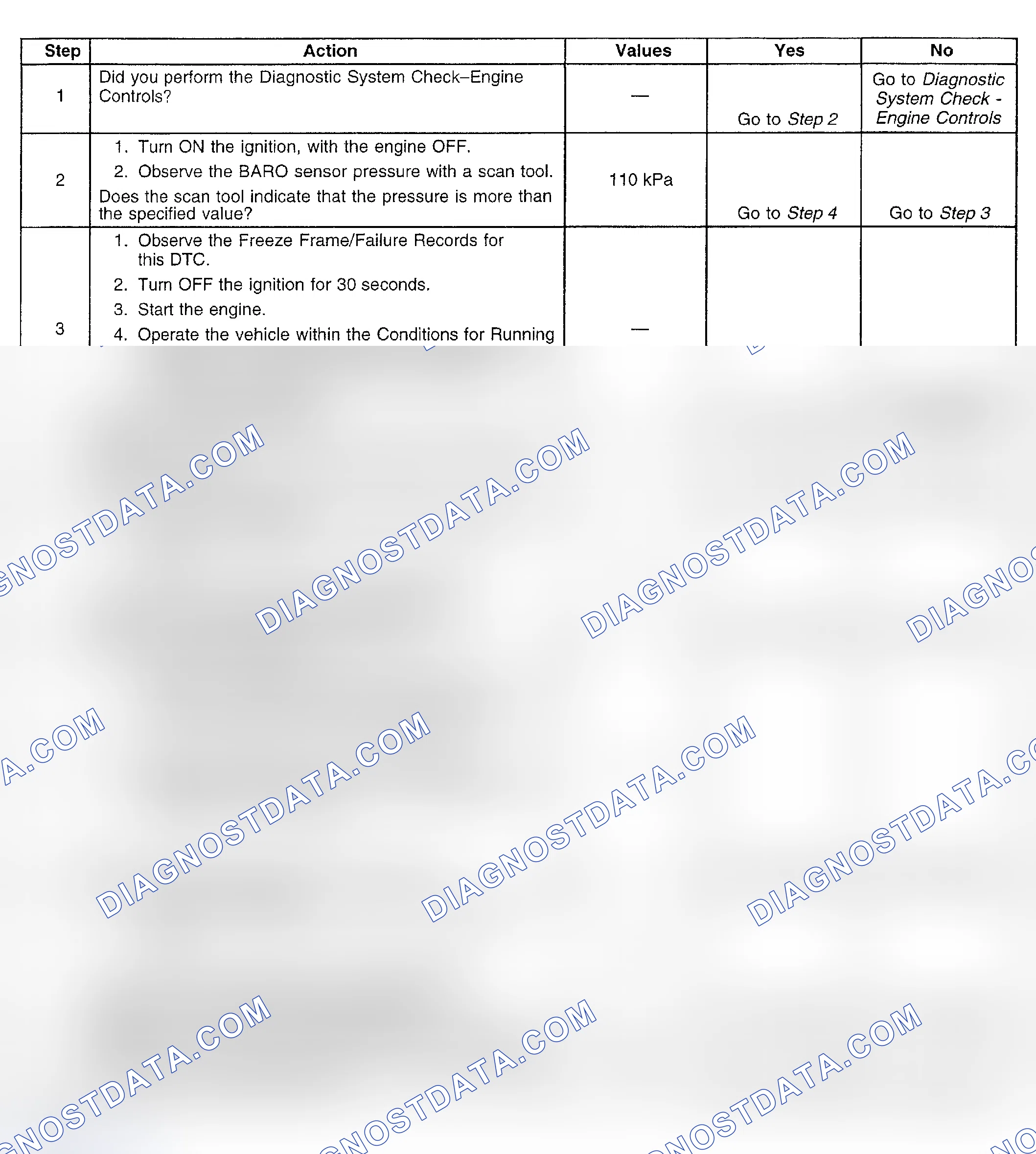Scheme 811: Diagnostic Procedure