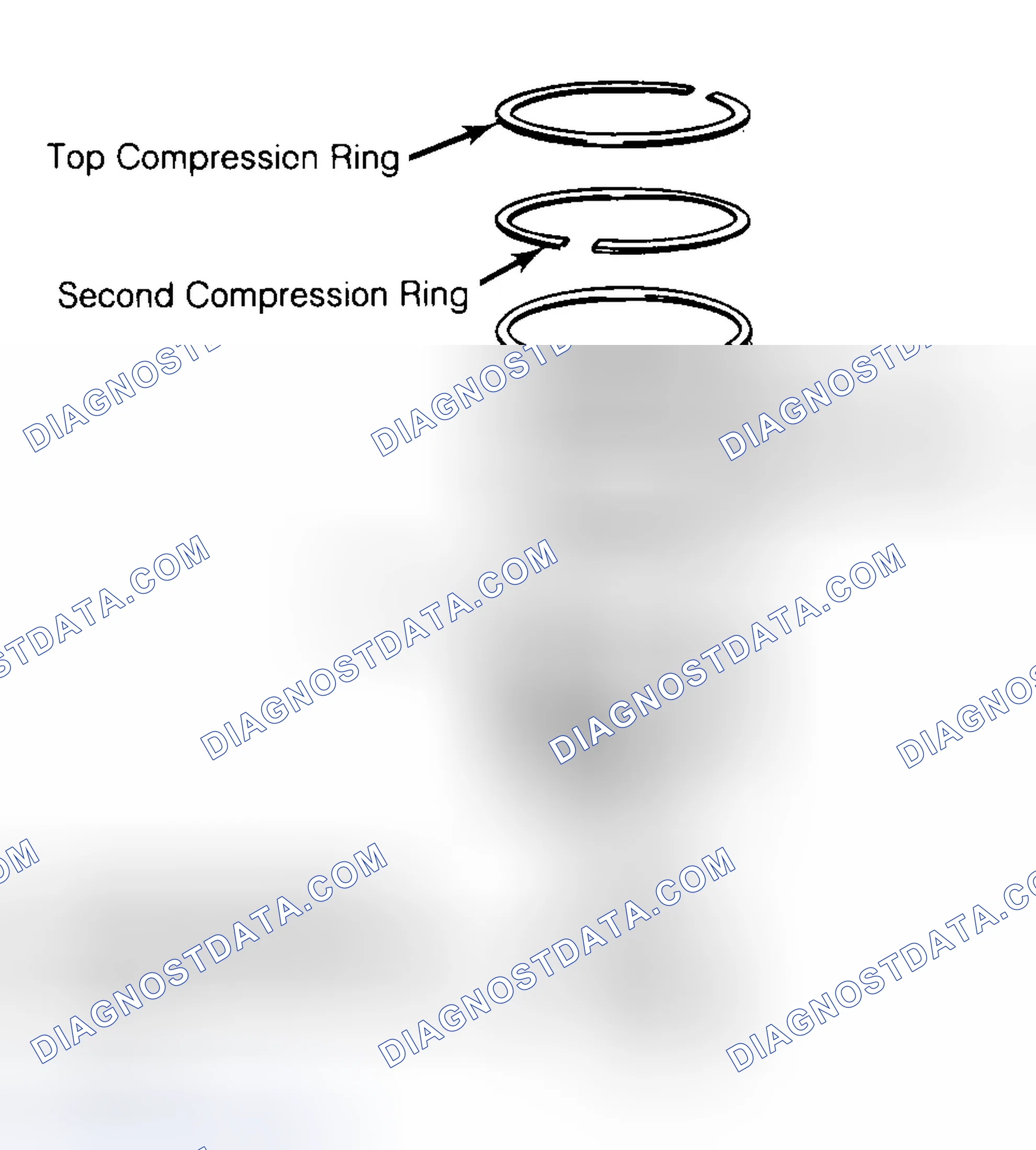 Scheme 8: Positioning Typical Piston Ring End Gap