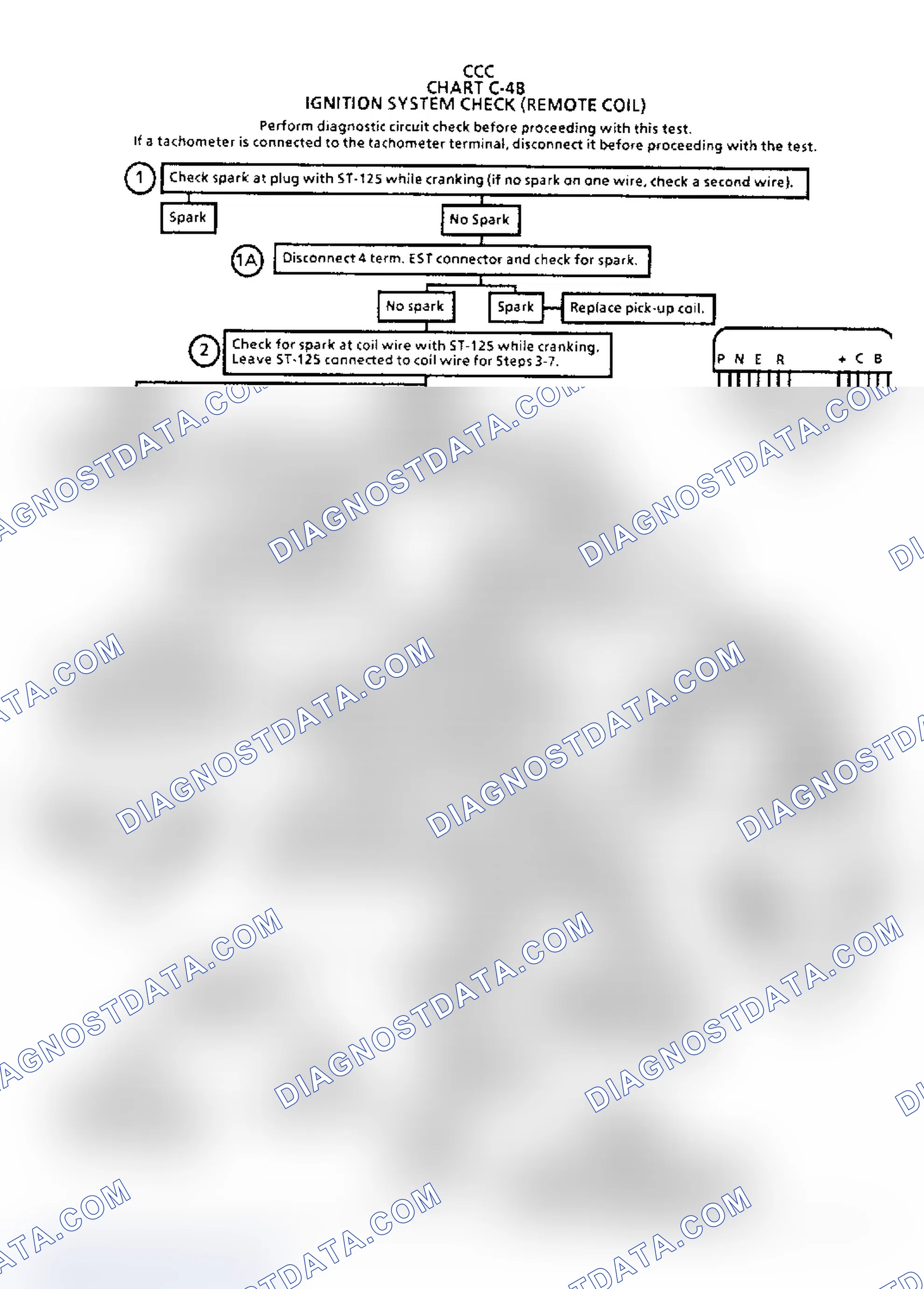 Scheme 143: Chart C4B - Ignition System
