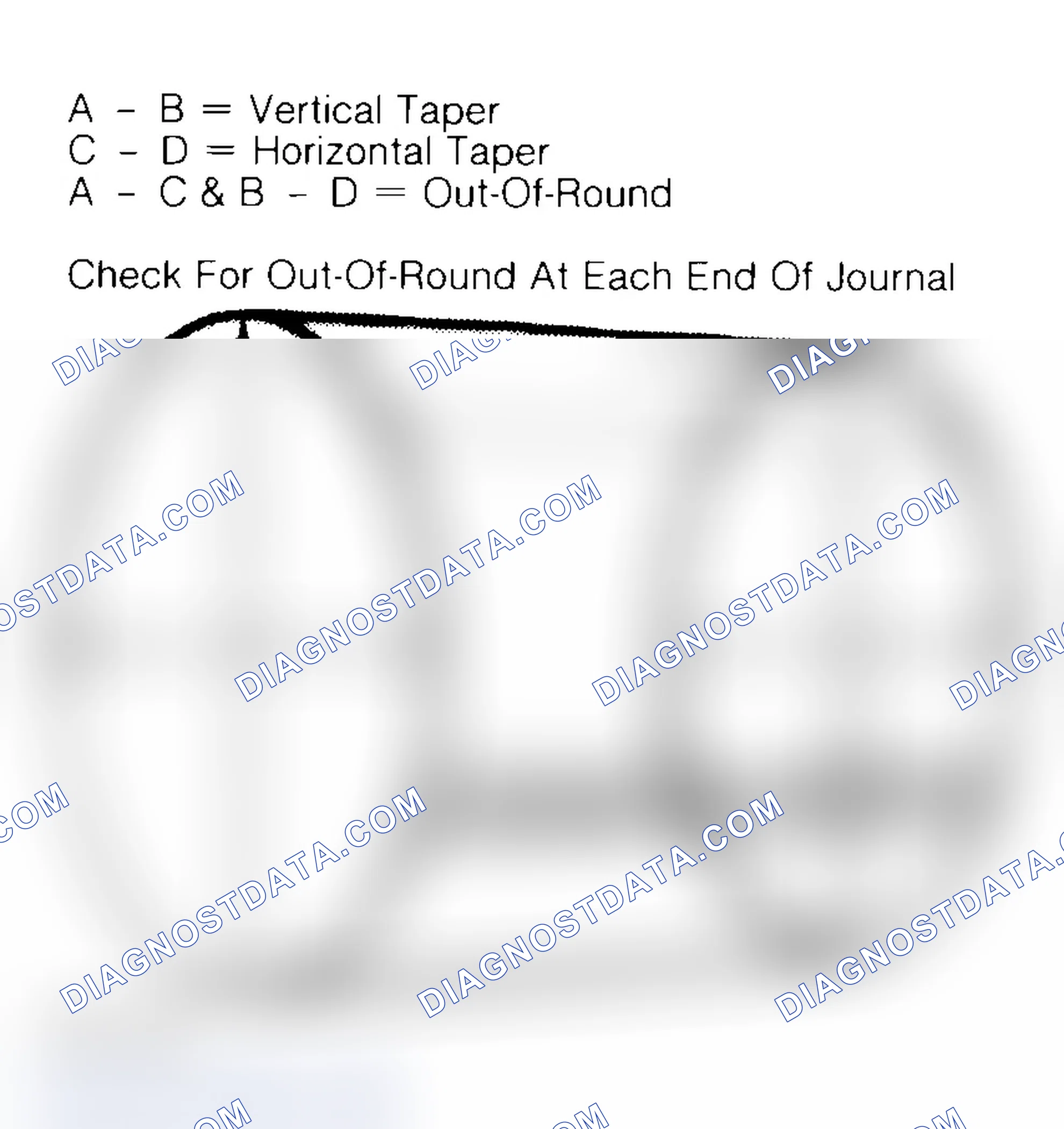 Scheme 22: Measuring Crankshaft Journals