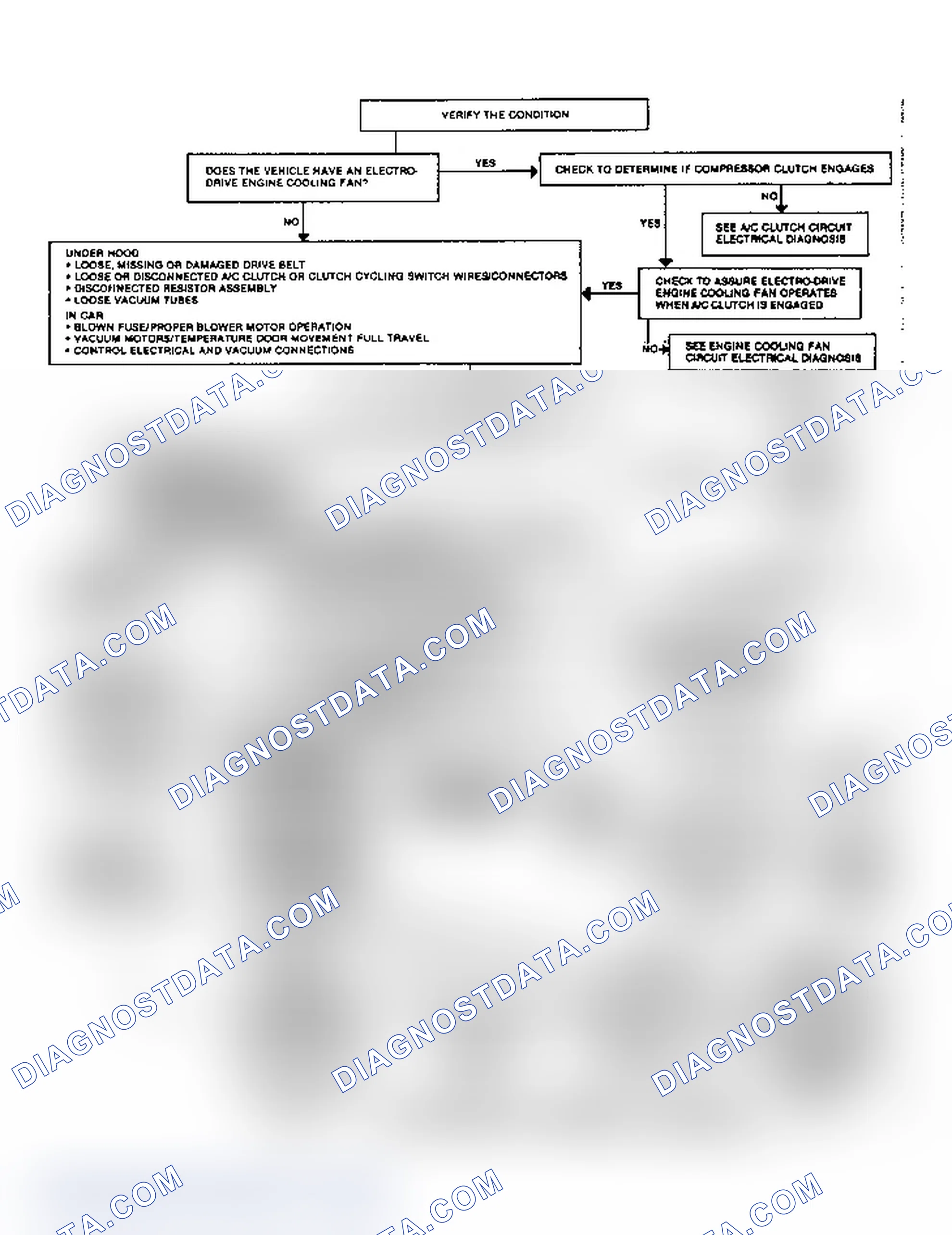 Scheme 11: Flow Chart - Insufficient A/C Cooling