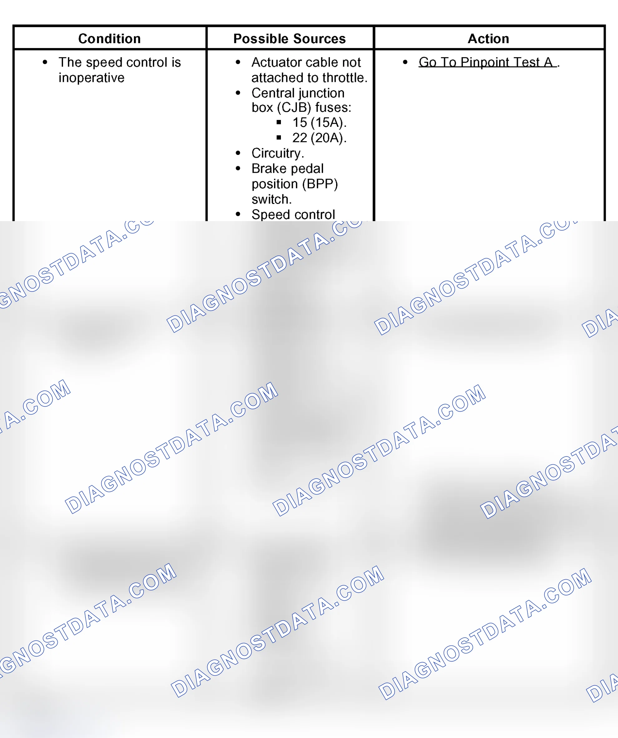 Scheme 3: Symptom Chart
