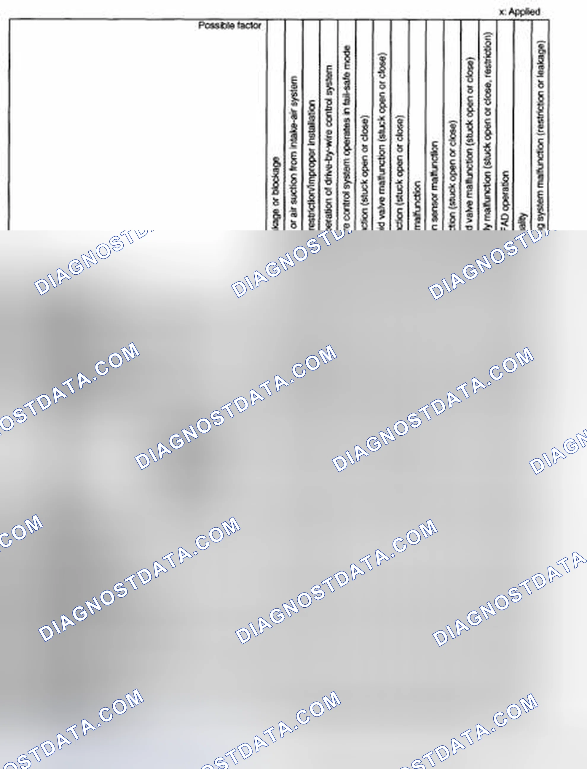 Scheme 3: QUICK DIAGNOSTIC CHART [13B-MSP]