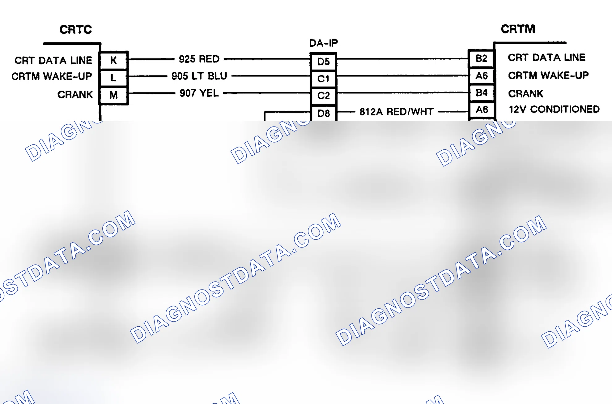 Scheme 76: Chart B, Wiring Diagram Color CRT Blank With Ignition On (Toronado CRT Equipped)