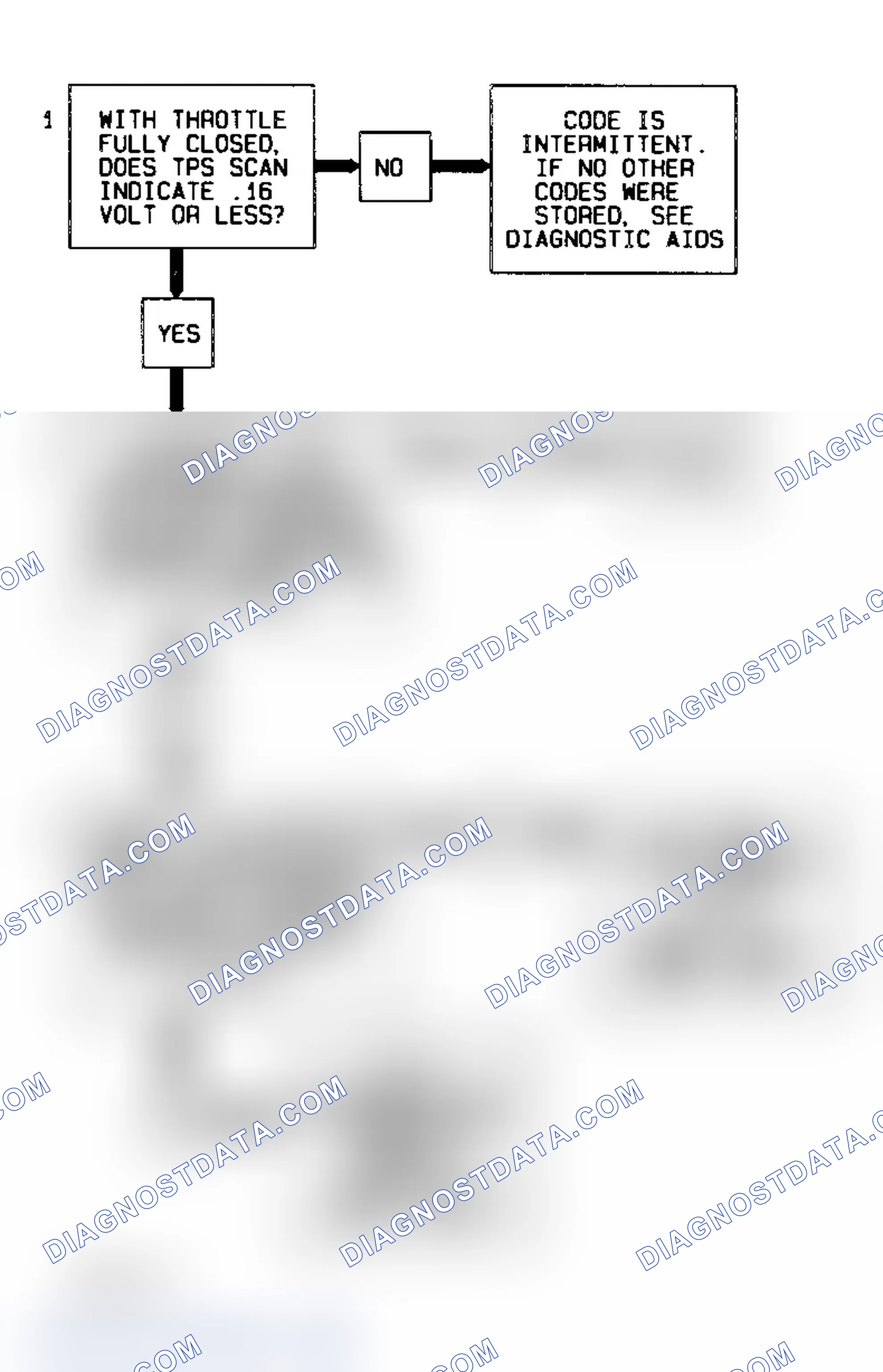 Scheme 11: Code P0122 Flow Chart (3.1L) Throttle Position Sensor Signal Voltage Low