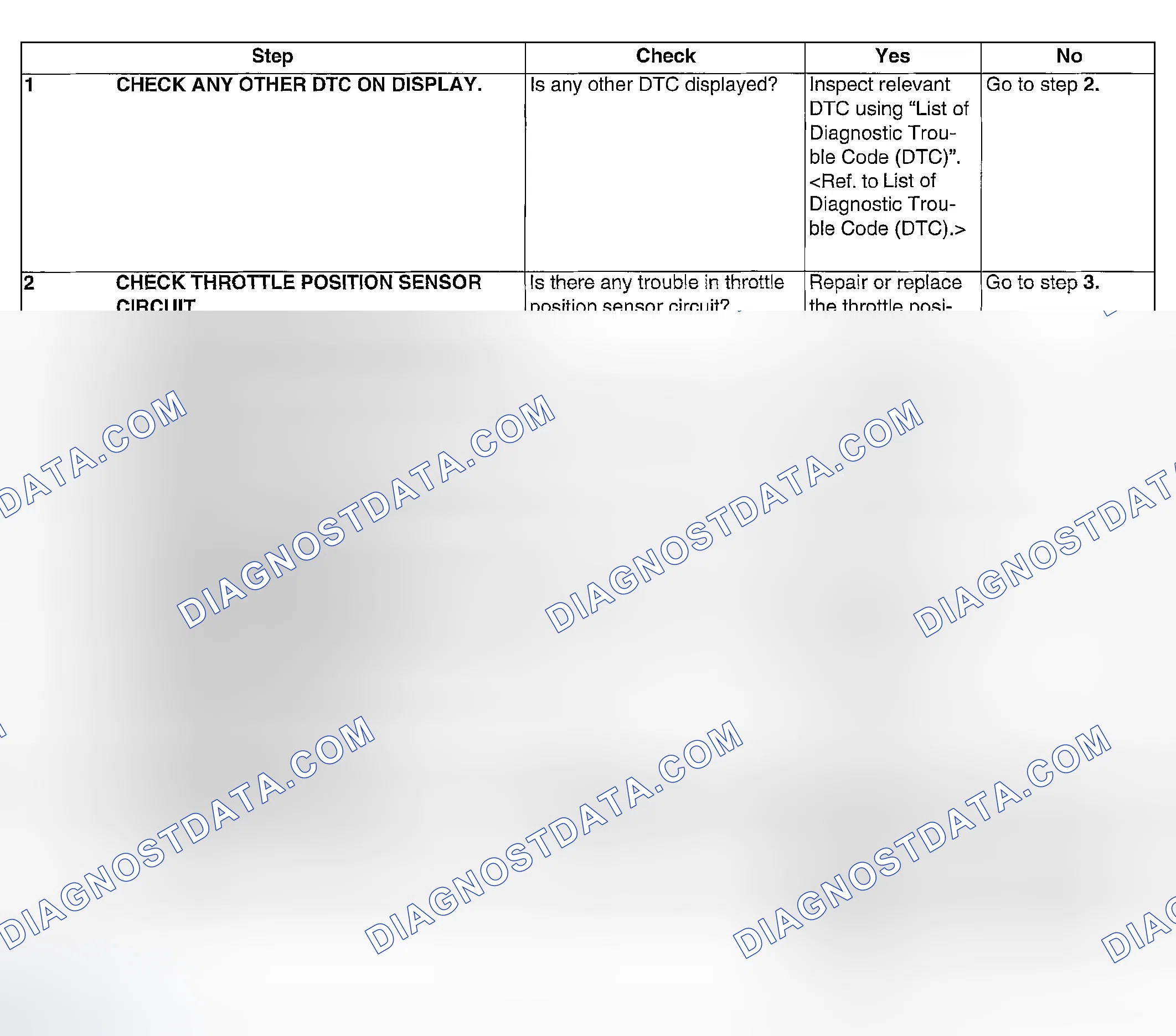 Scheme 1027: DIAGNOSTIC PROCEDURE